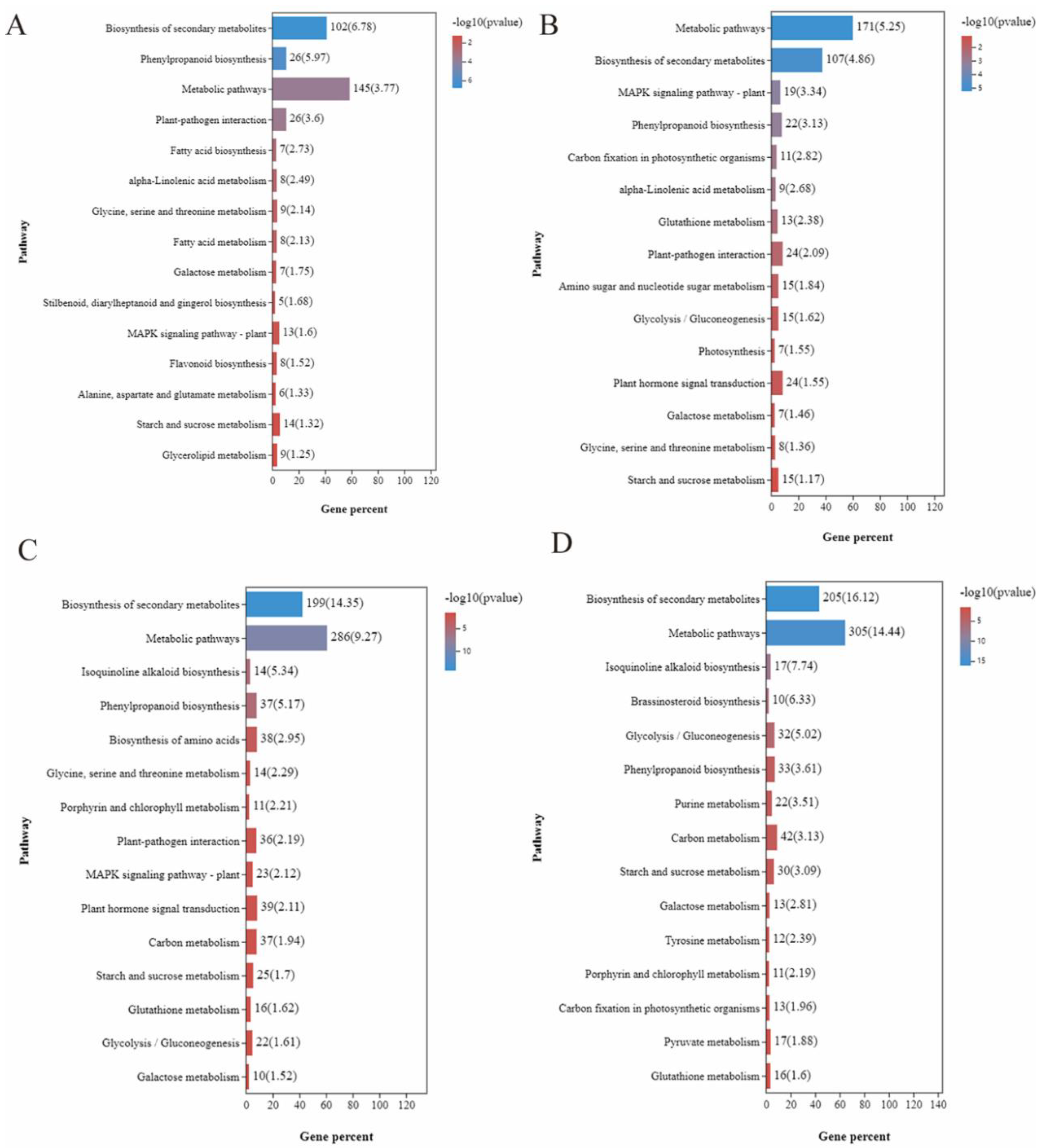 Agronomy 12 00794 g007
