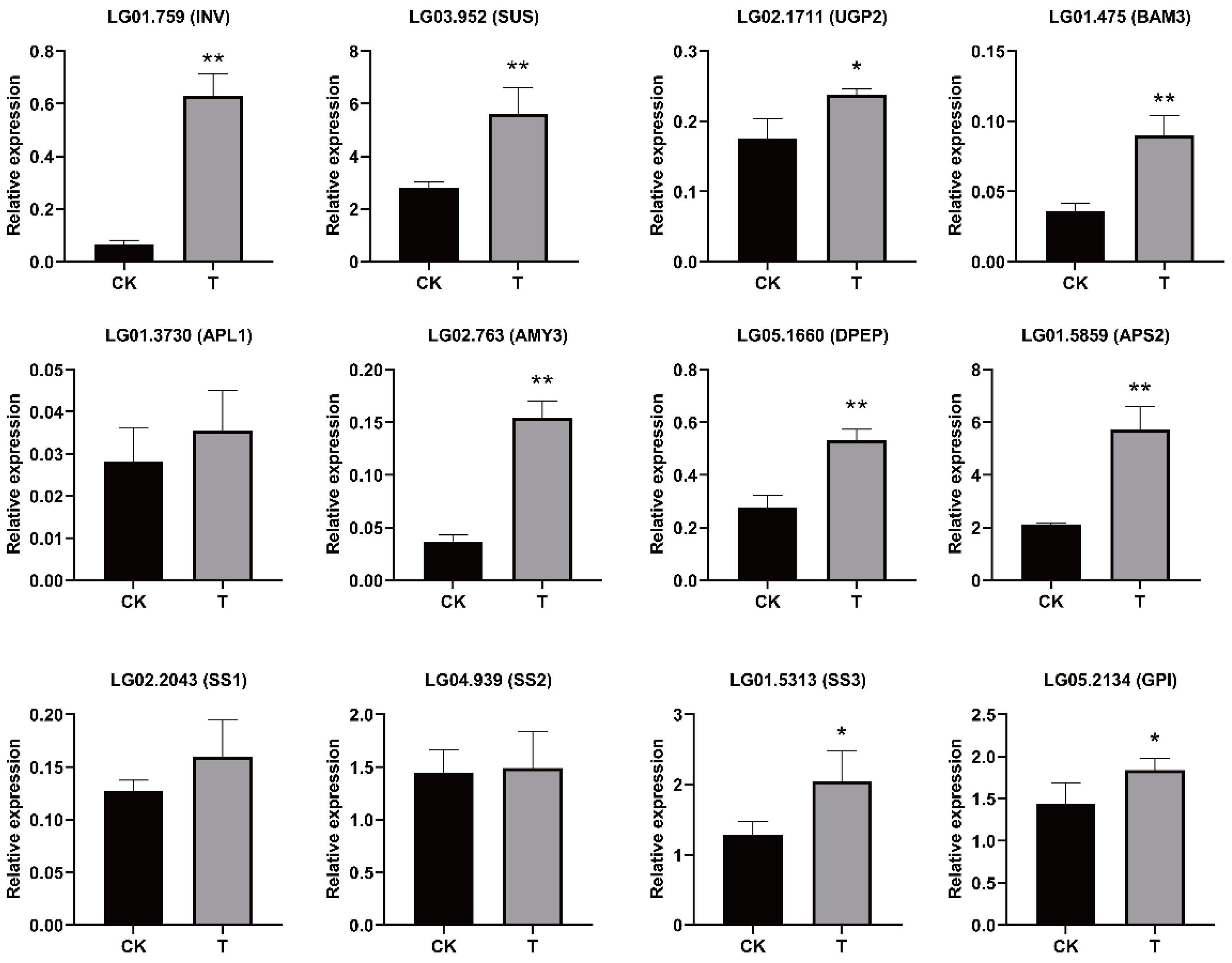 Agronomy 12 00794 g008