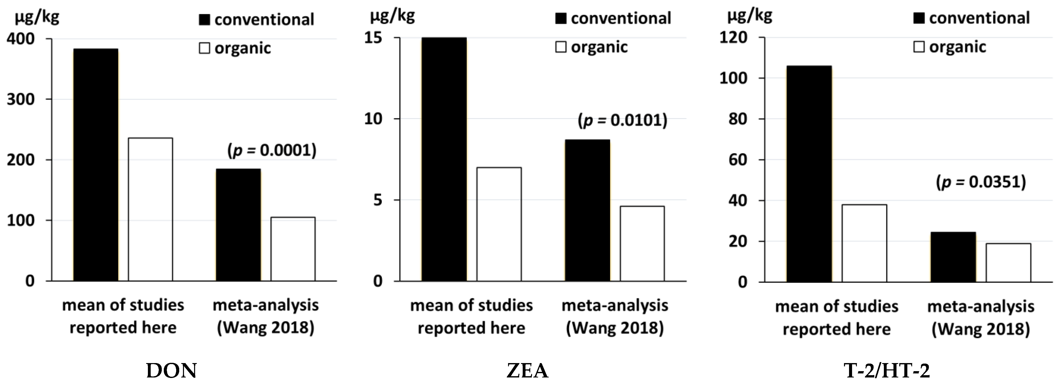 Agronomy 12 00797 g001
