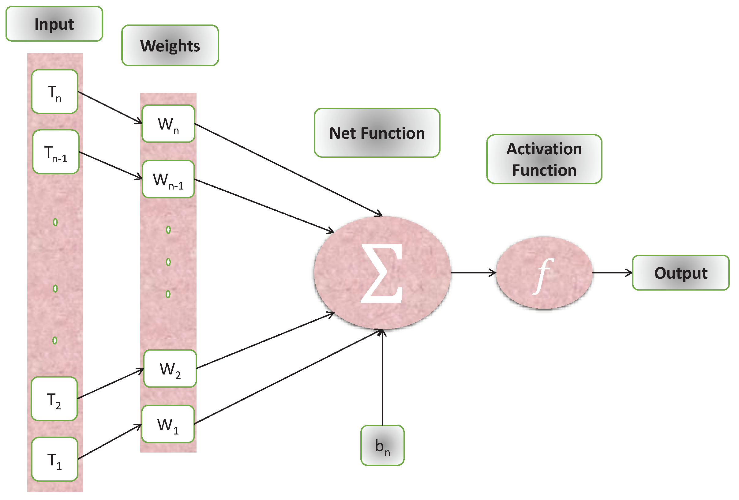 Agronomy 12 00799 g001 Agronomy 12 00799 g001