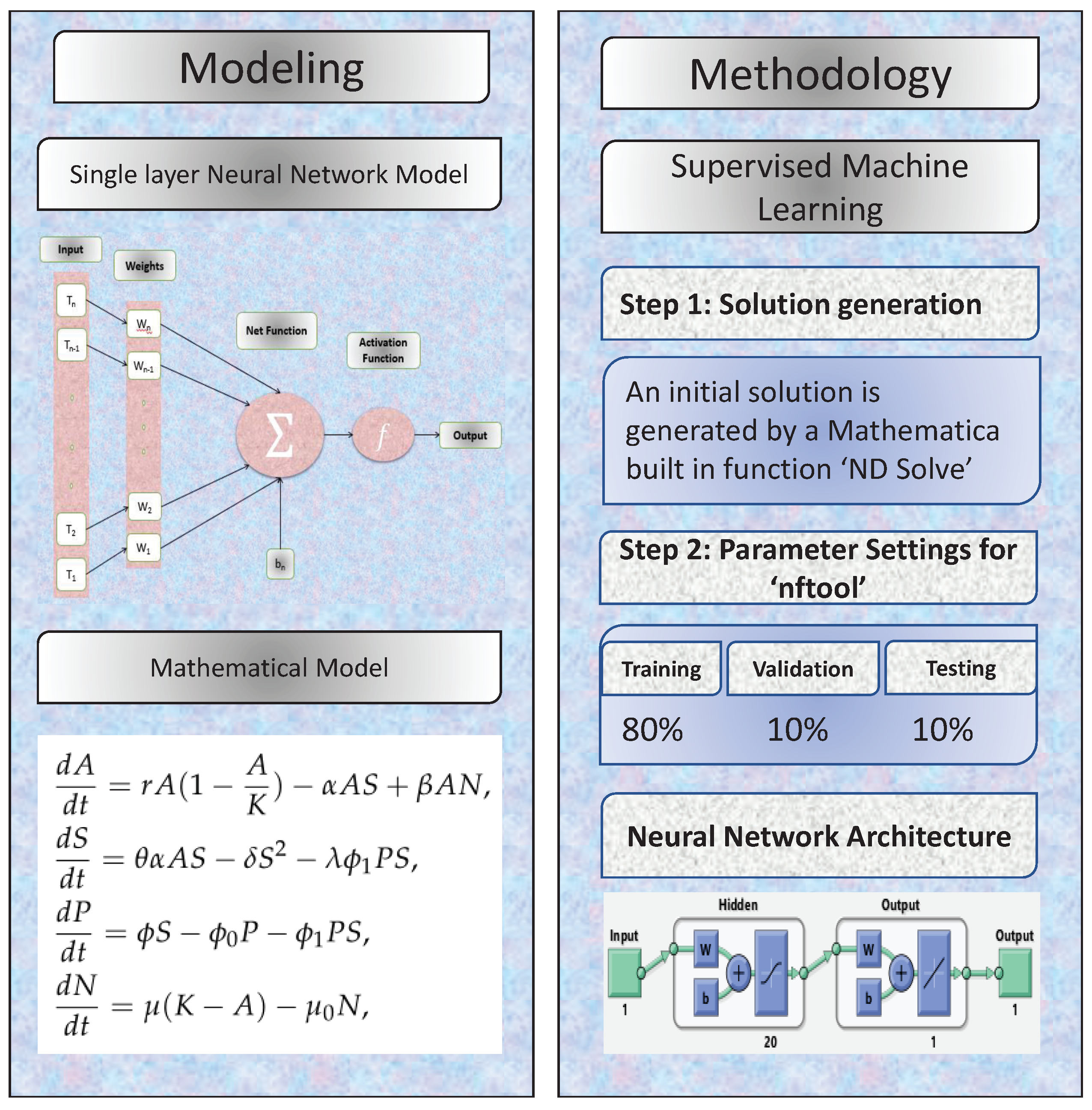 Agronomy 12 00799 g002 Agronomy 12 00799 g002