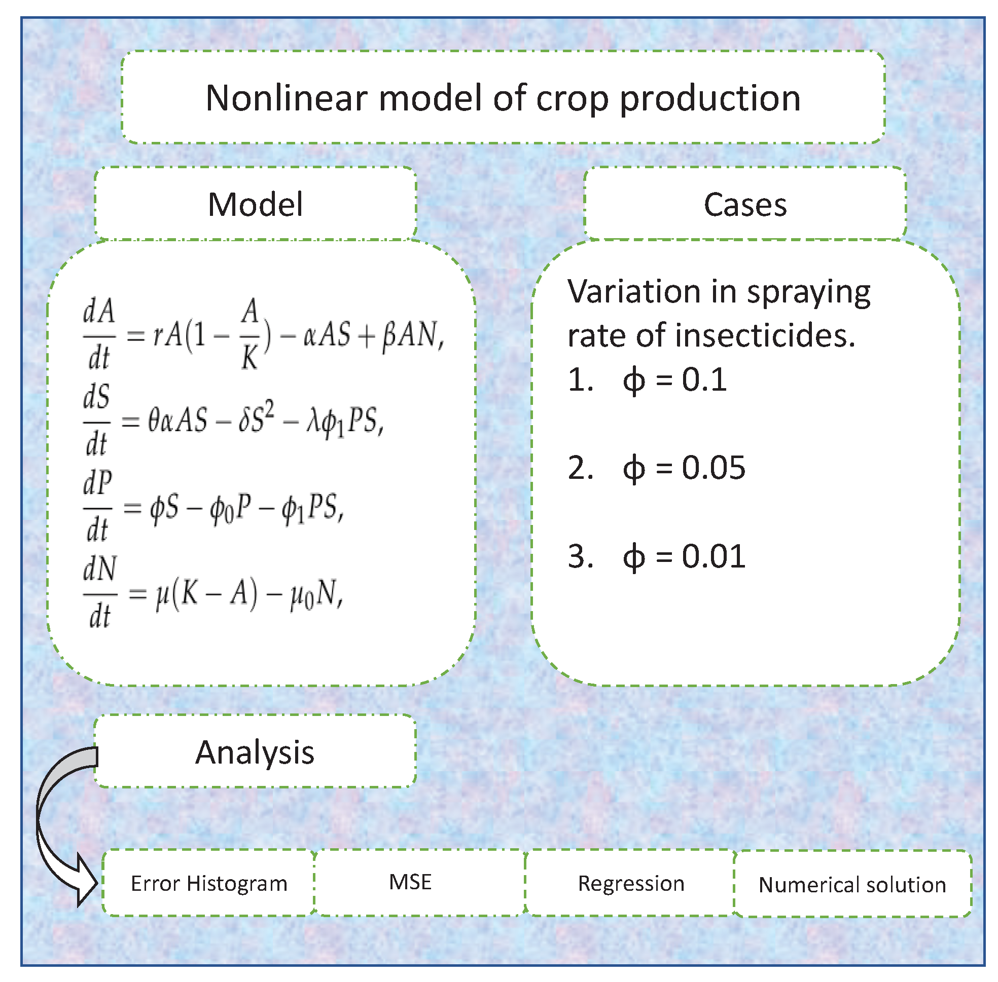Agronomy 12 00799 g003 Agronomy 12 00799 g003