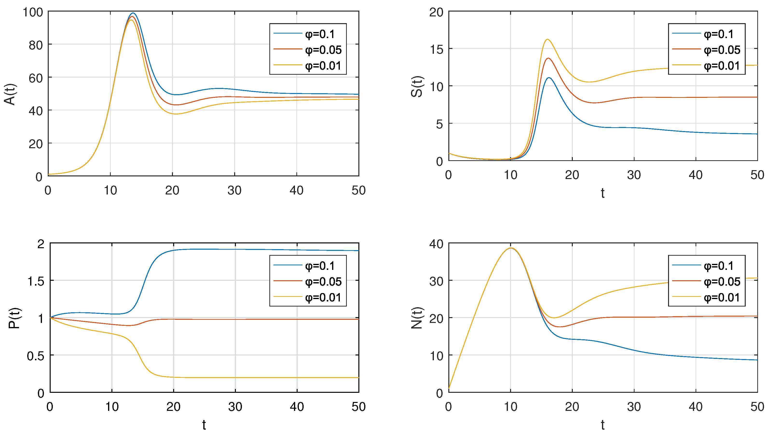 Agronomy 12 00799 g016 Agronomy 12 00799 g016