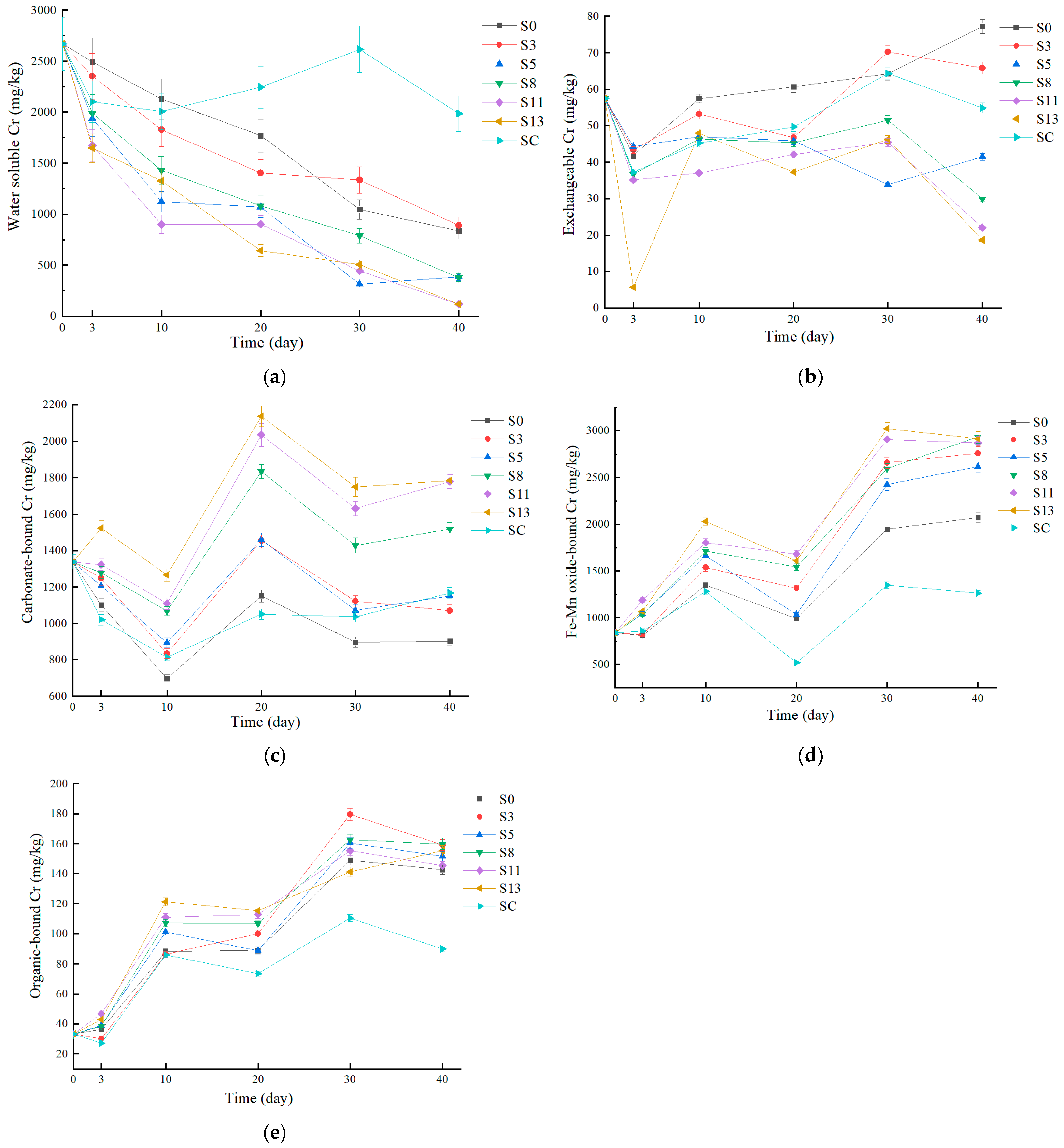 Agronomy 12 00801 g002