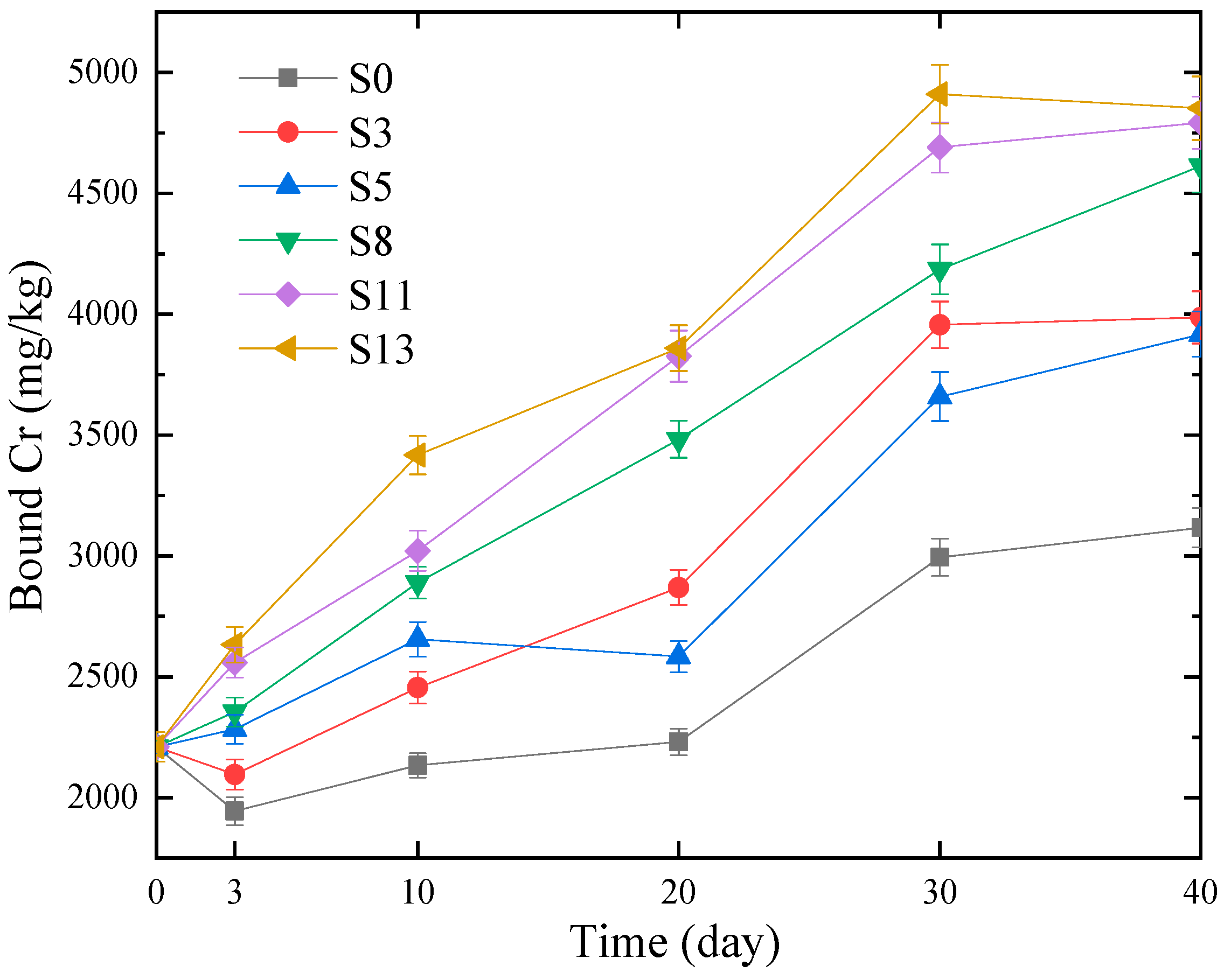 Agronomy 12 00801 g003