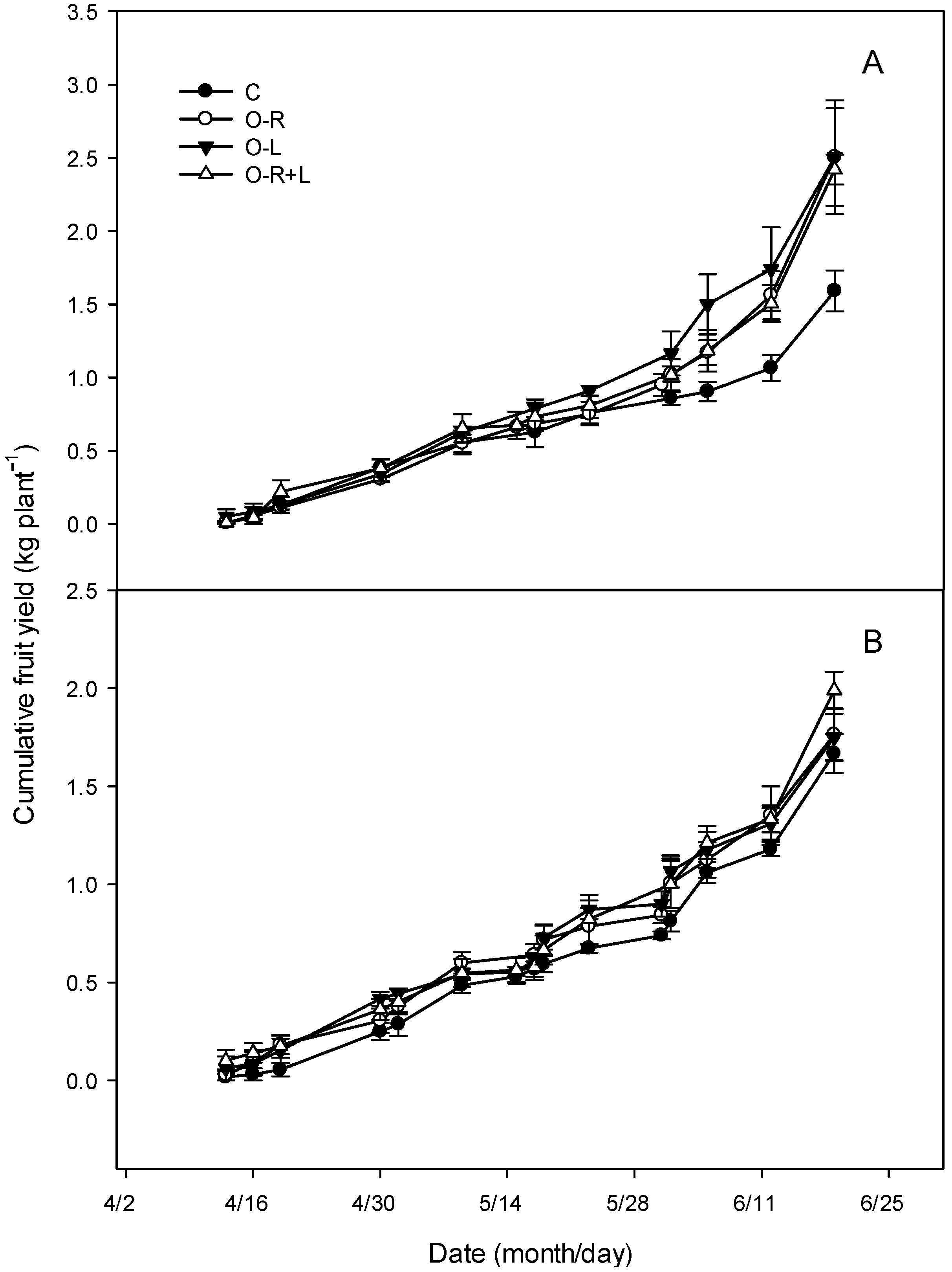 Agronomy 12 00802 g001