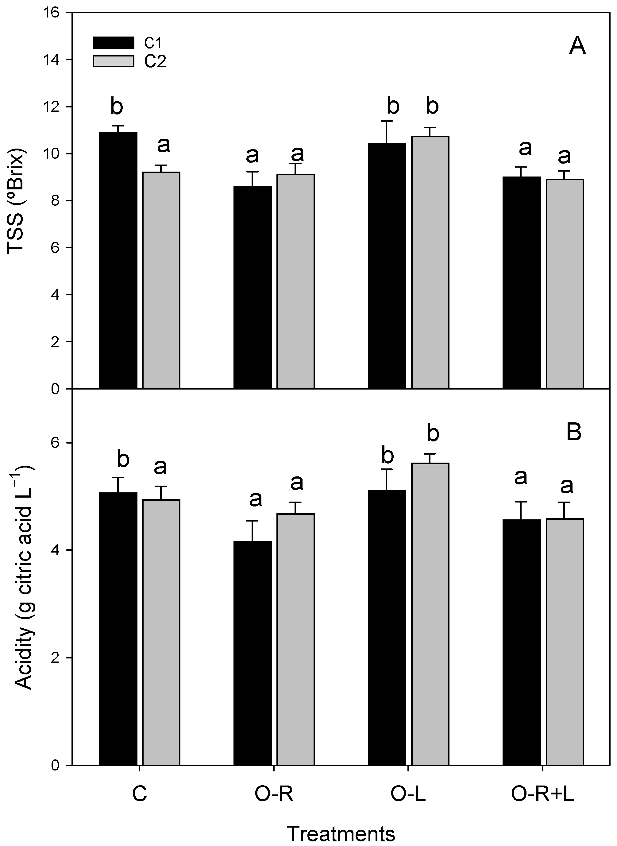 Agronomy 12 00802 g002