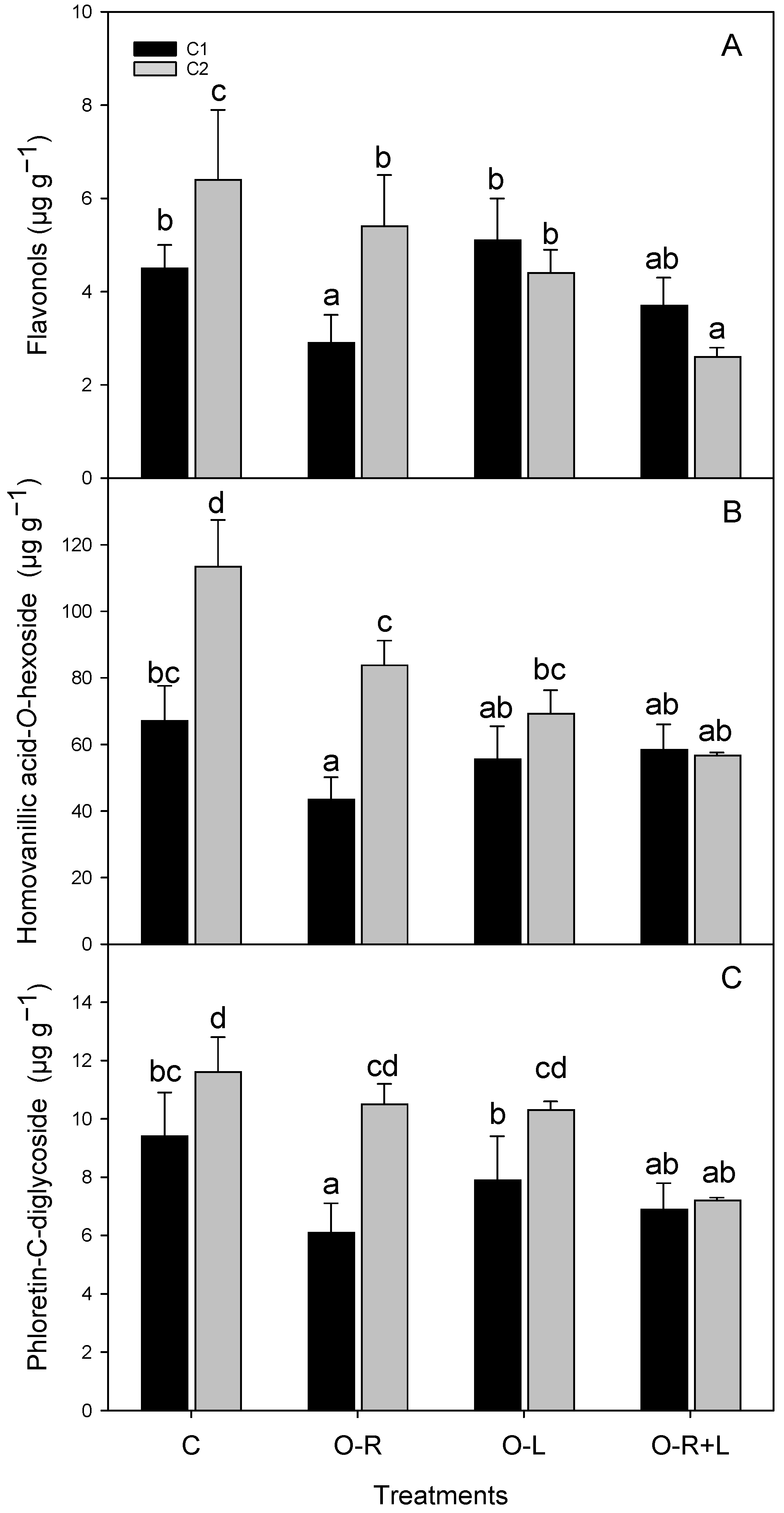 Agronomy 12 00802 g003