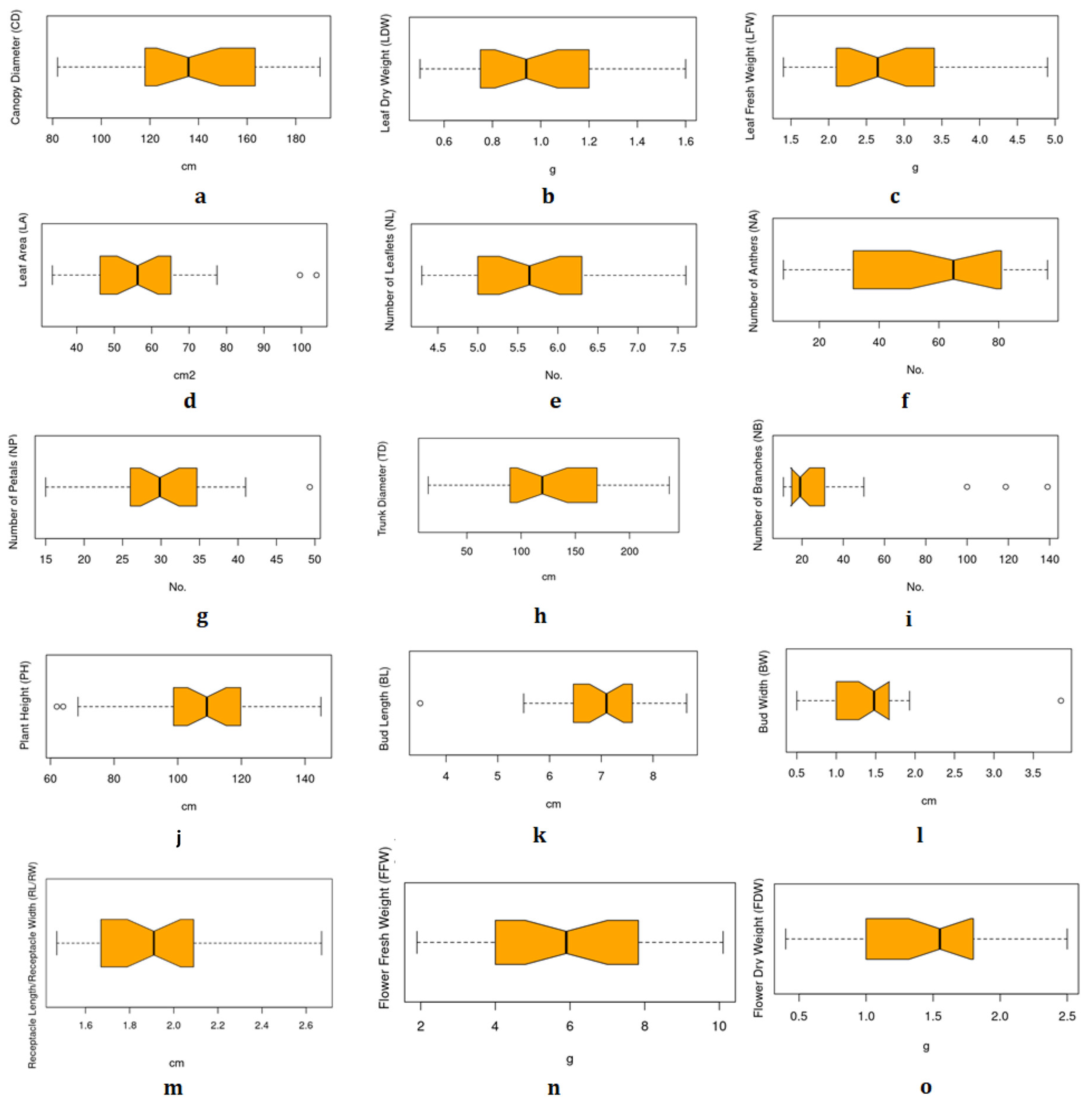 Agronomy 12 00807 g003