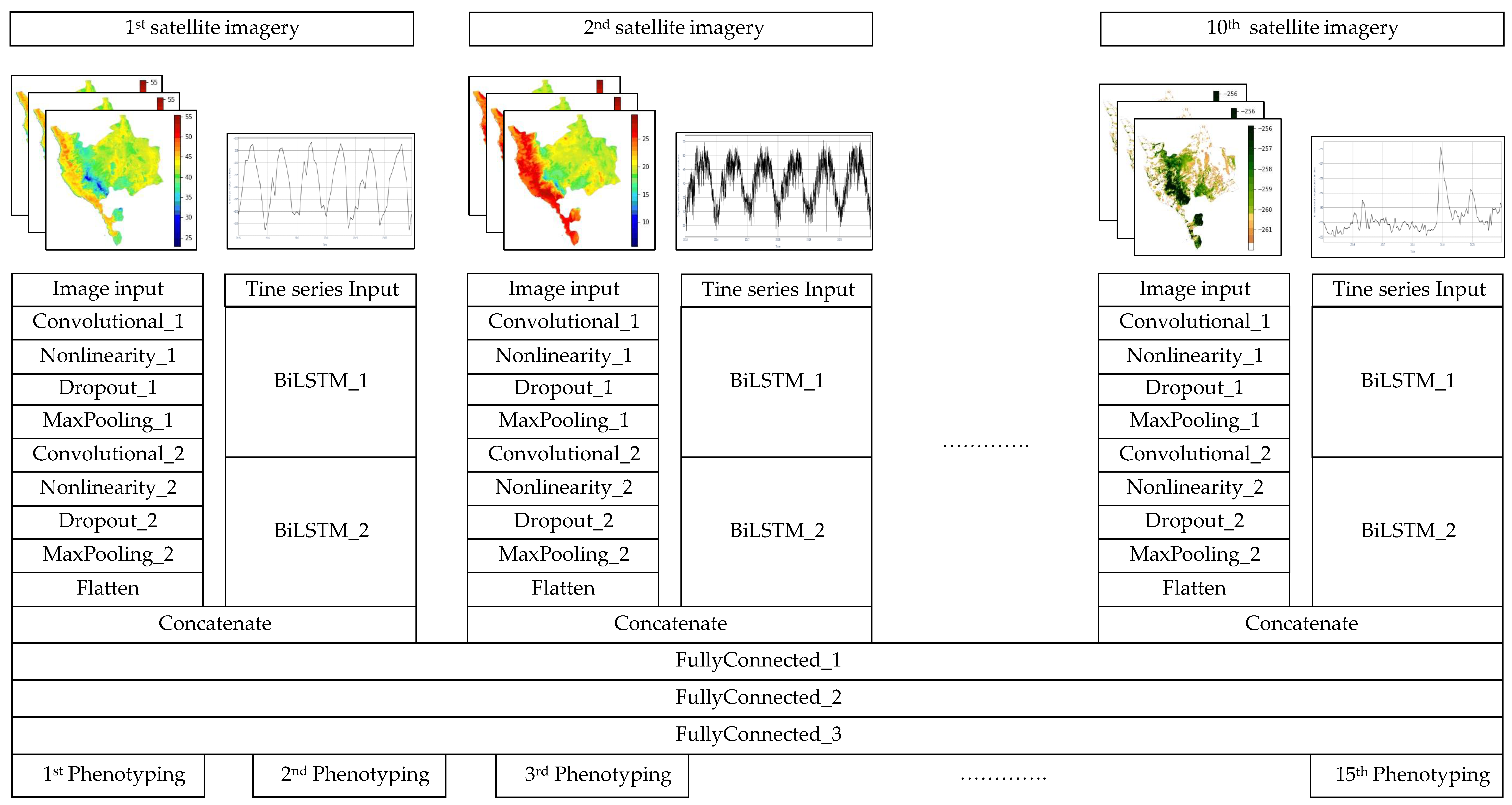 Agronomy 12 00807 g007