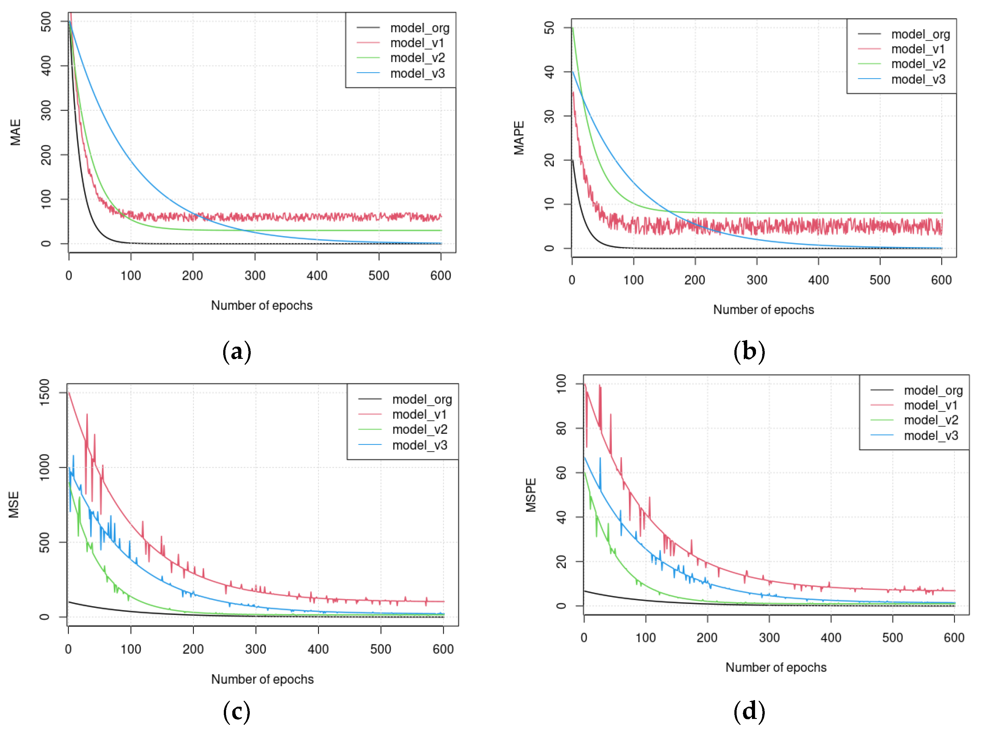 Agronomy 12 00807 g008