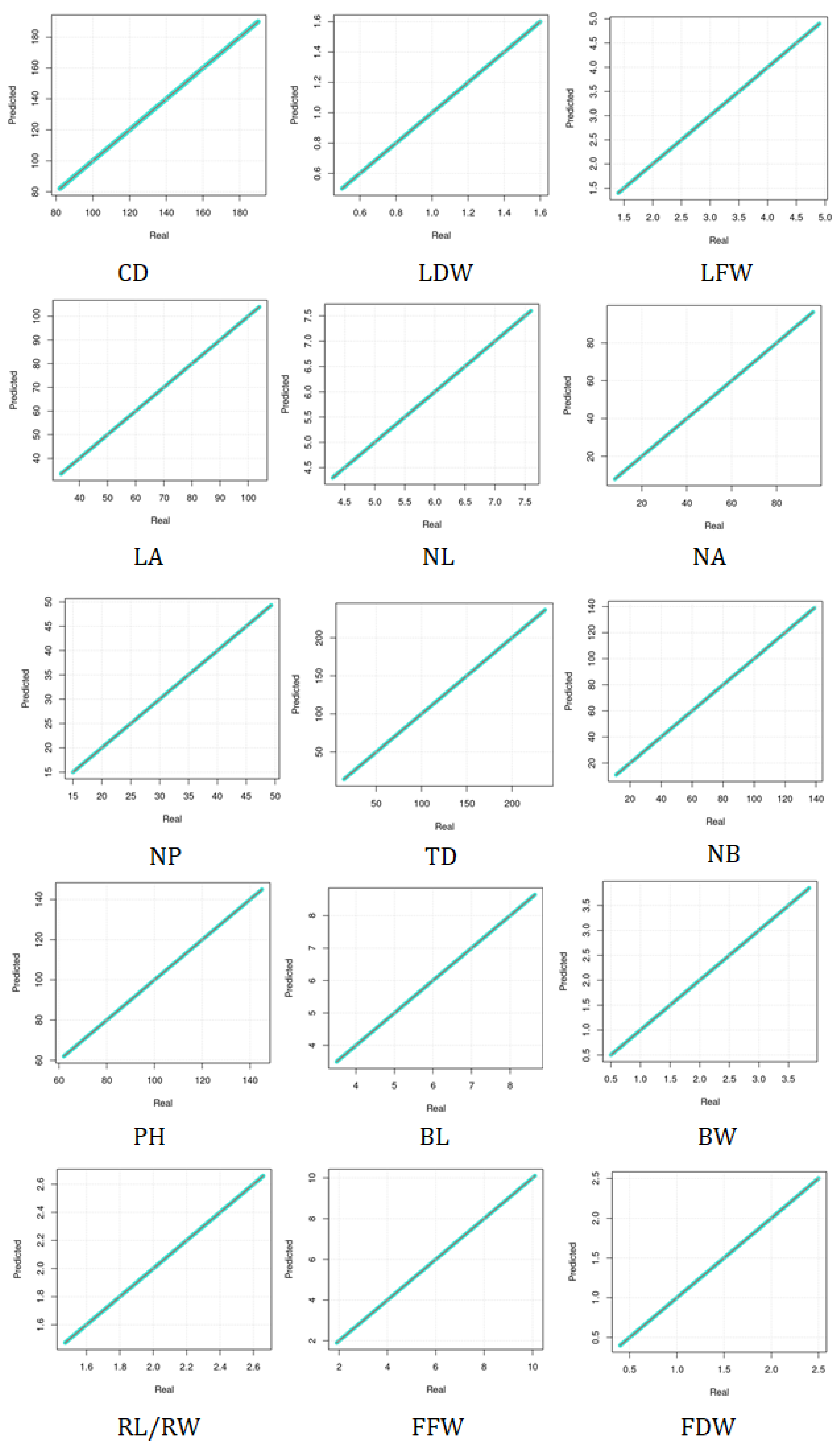 Agronomy 12 00807 g010