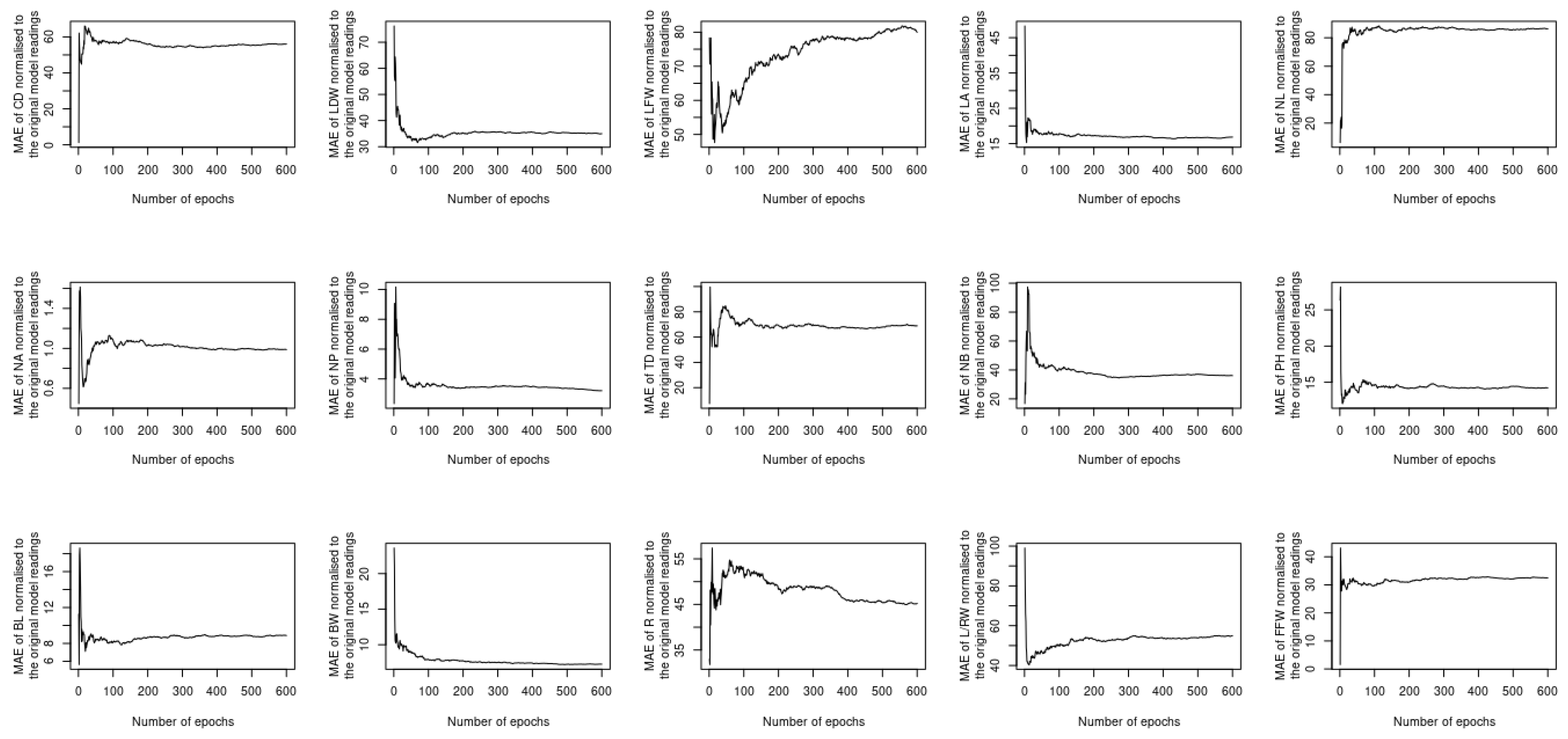 Agronomy 12 00807 g011