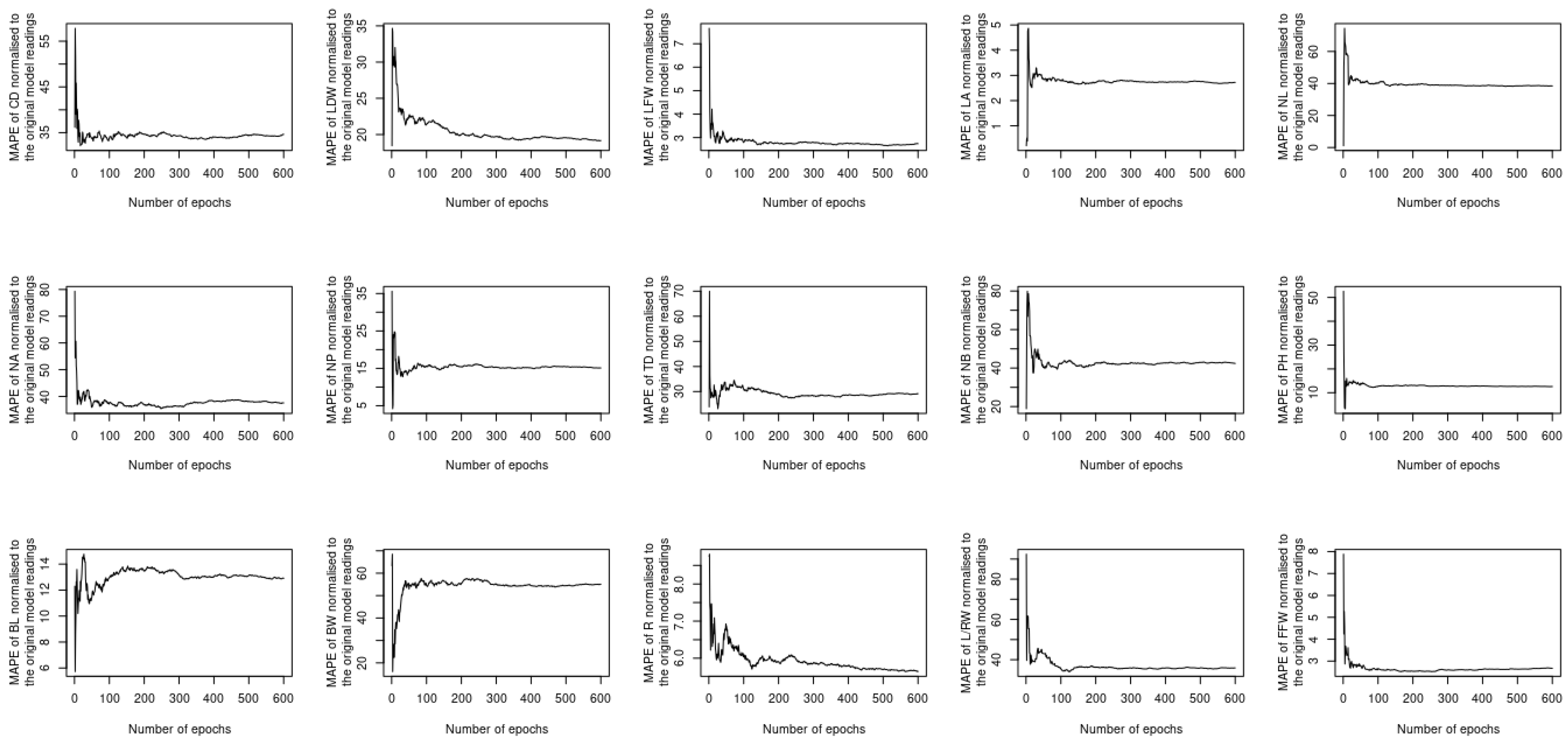 Agronomy 12 00807 g012