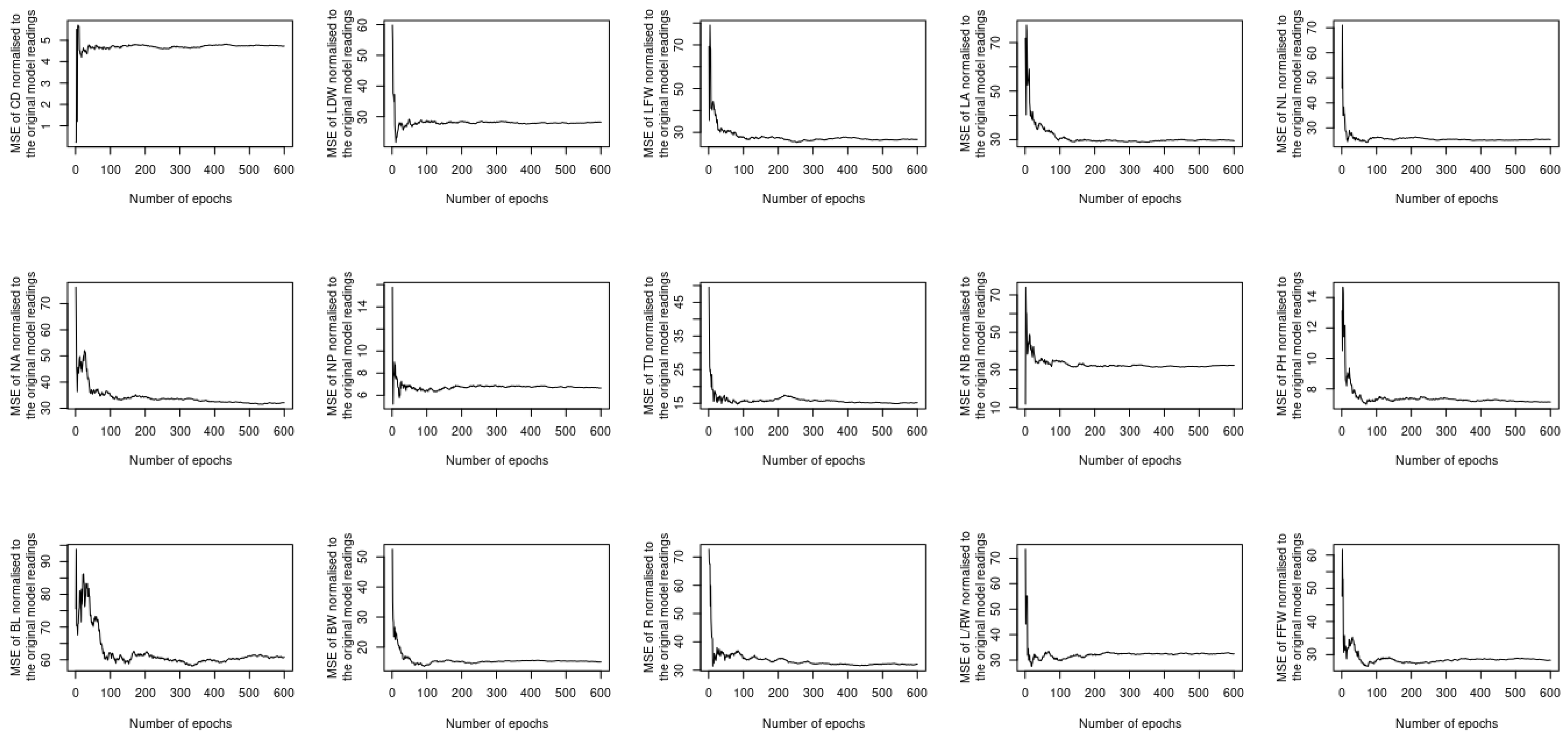 Agronomy 12 00807 g013
