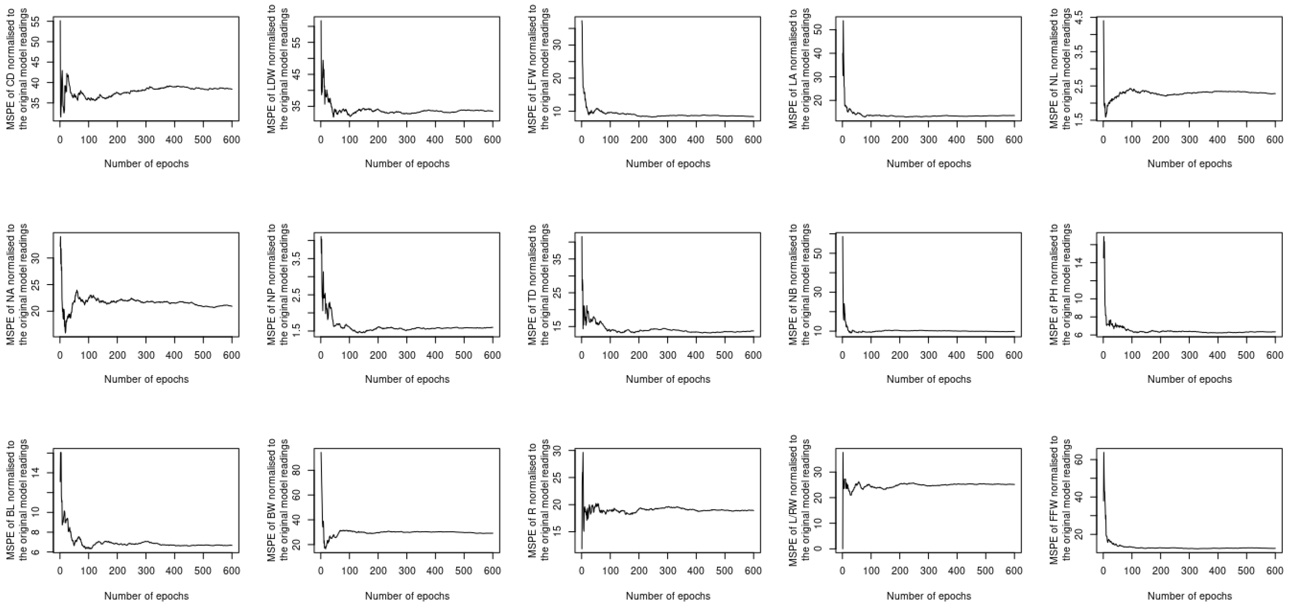 Agronomy 12 00807 g014