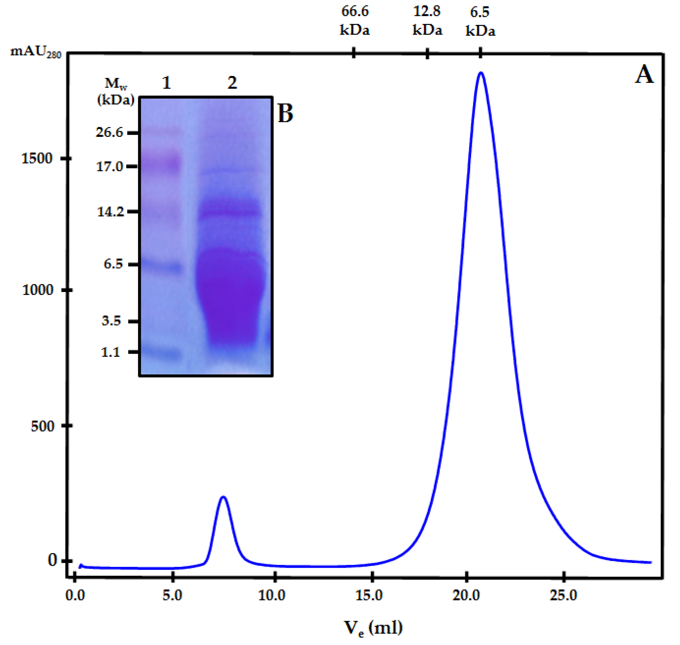 Agronomy 12 00809 g001