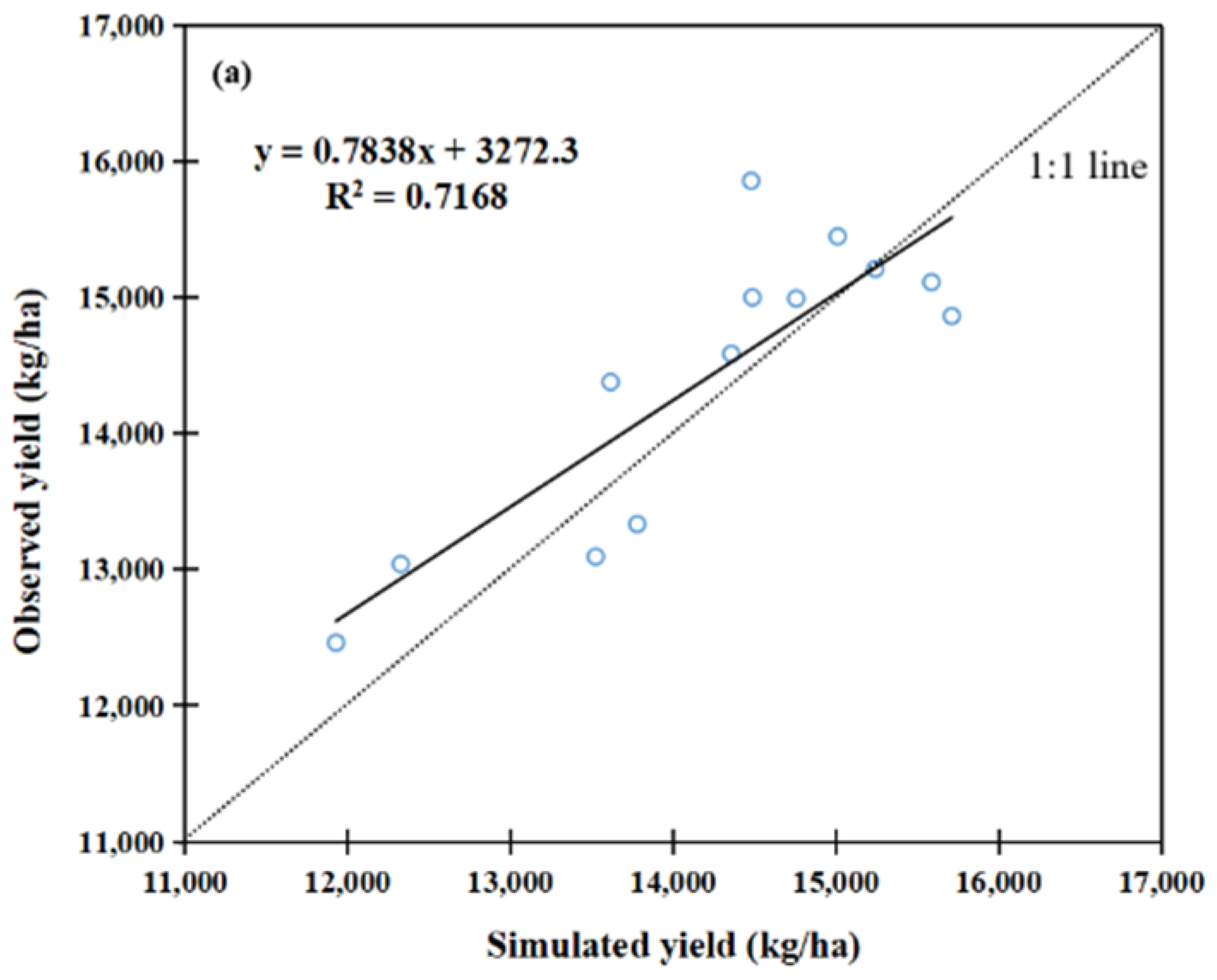 Agronomy 12 00810 g003