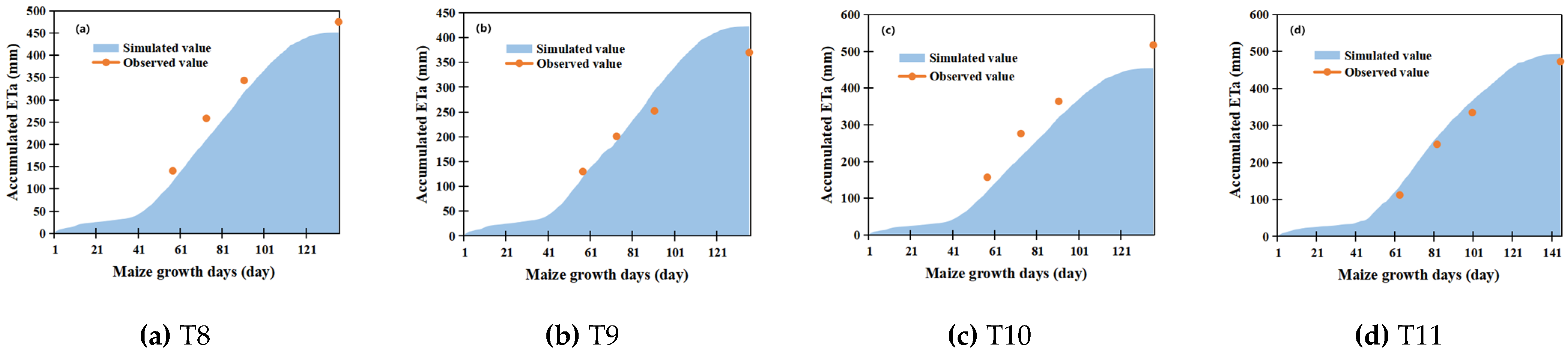 Agronomy 12 00810 g005a