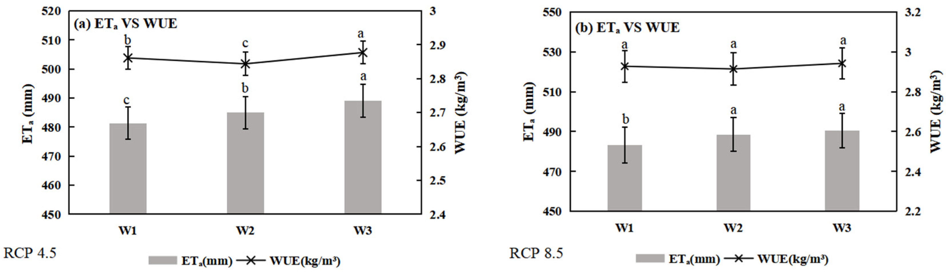 Agronomy 12 00810 g010