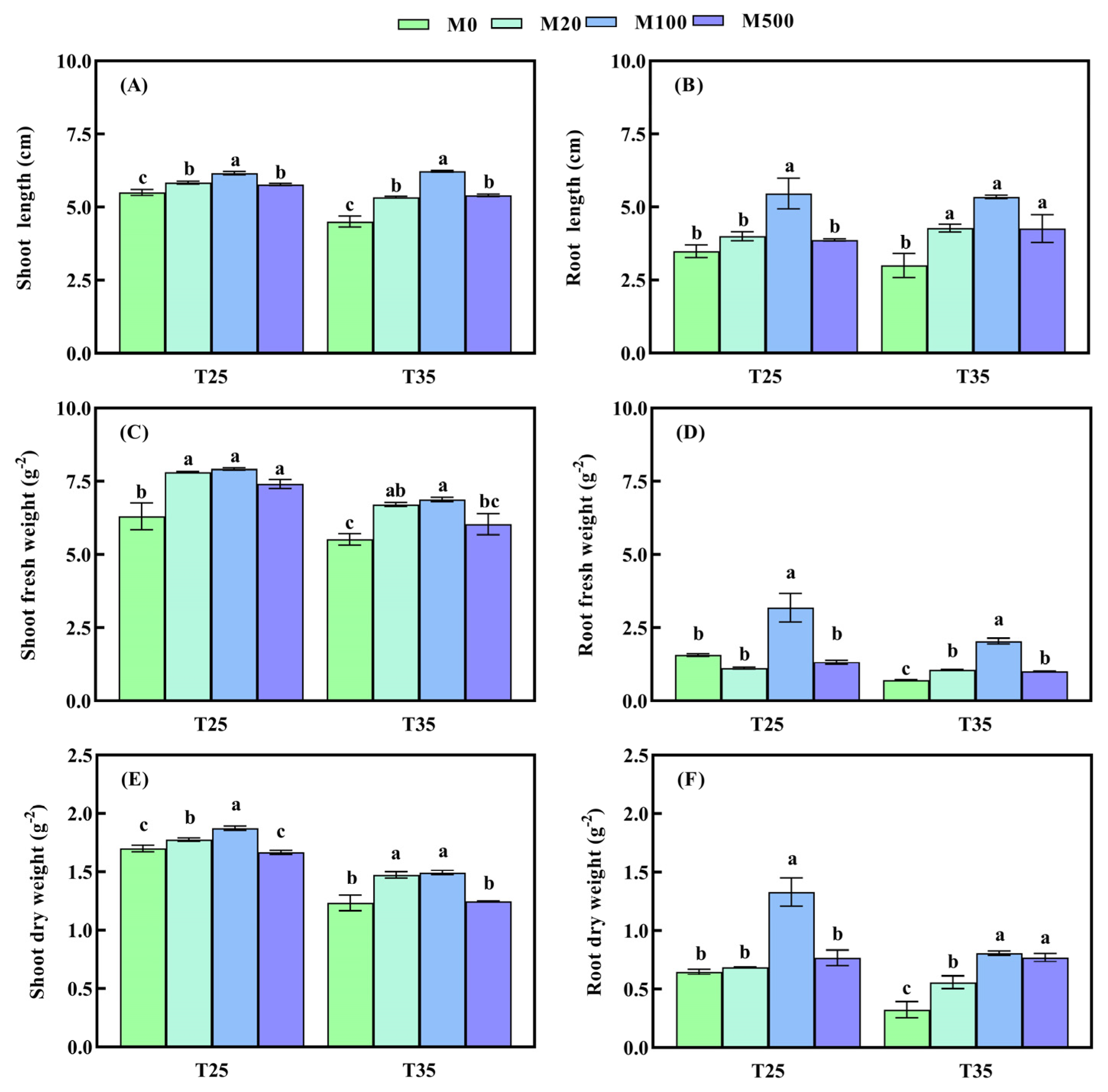 Agronomy 12 00813 g001