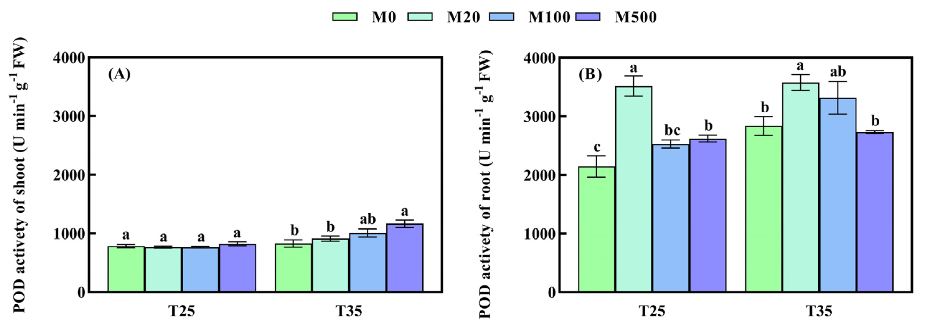 Agronomy 12 00813 g003