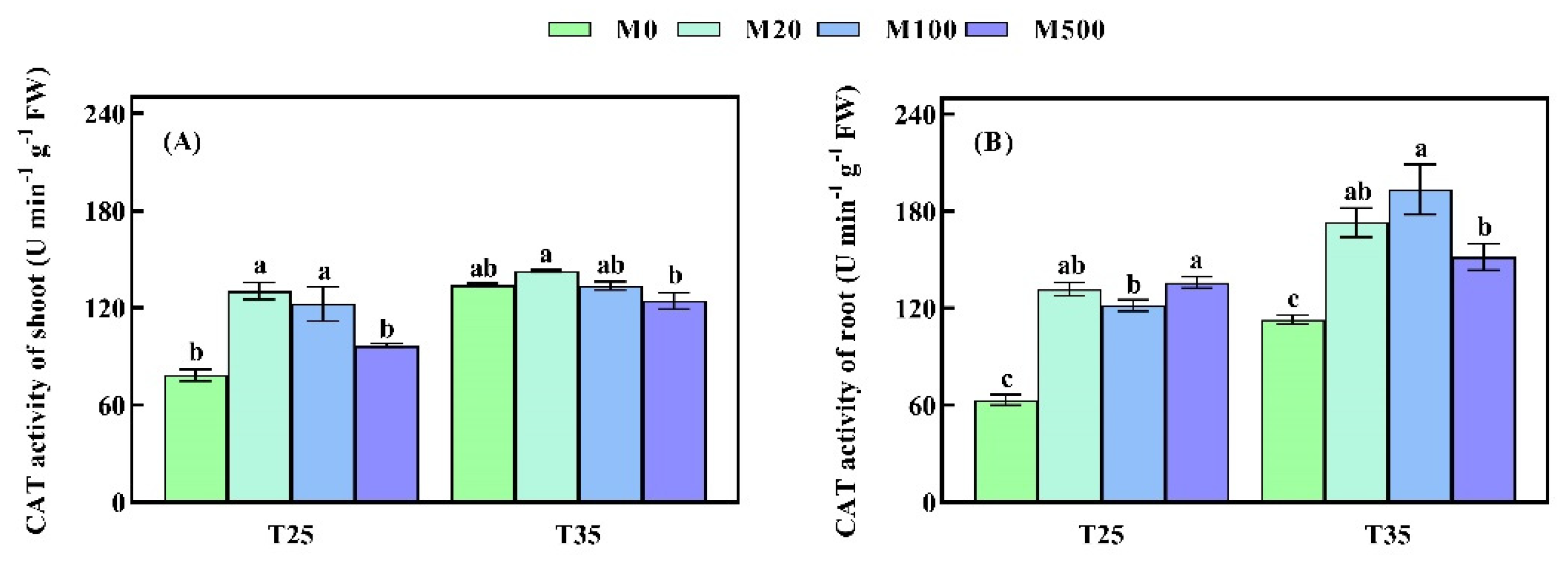 Agronomy 12 00813 g004