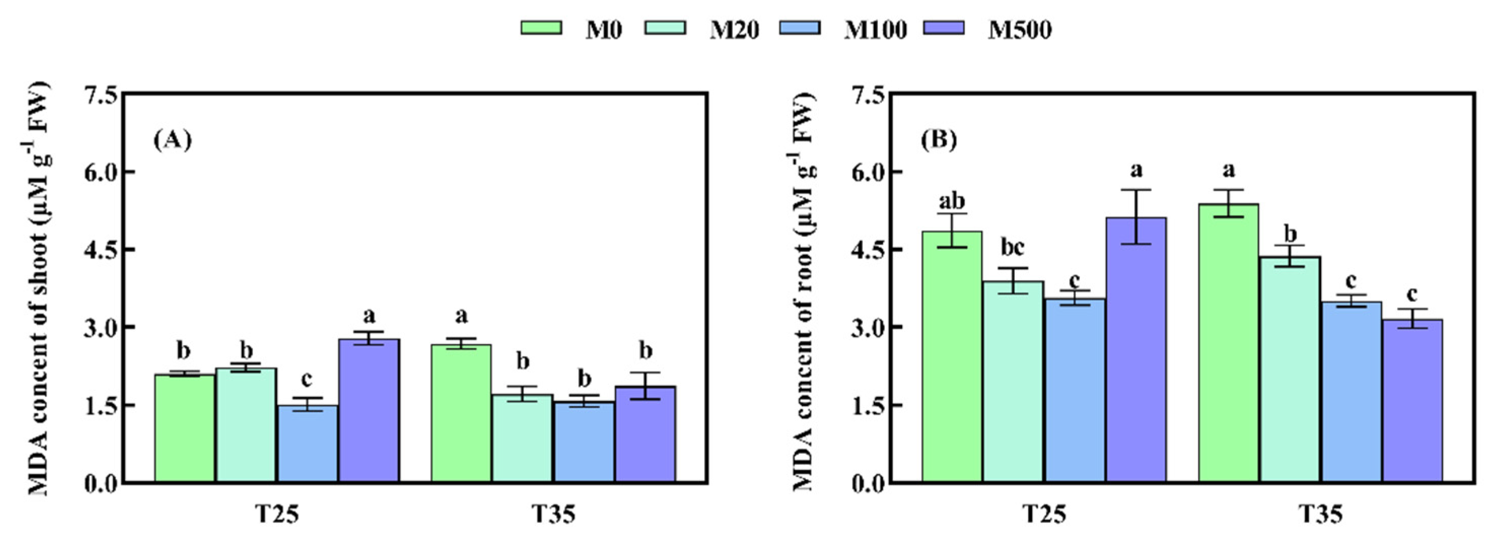 Agronomy 12 00813 g005
