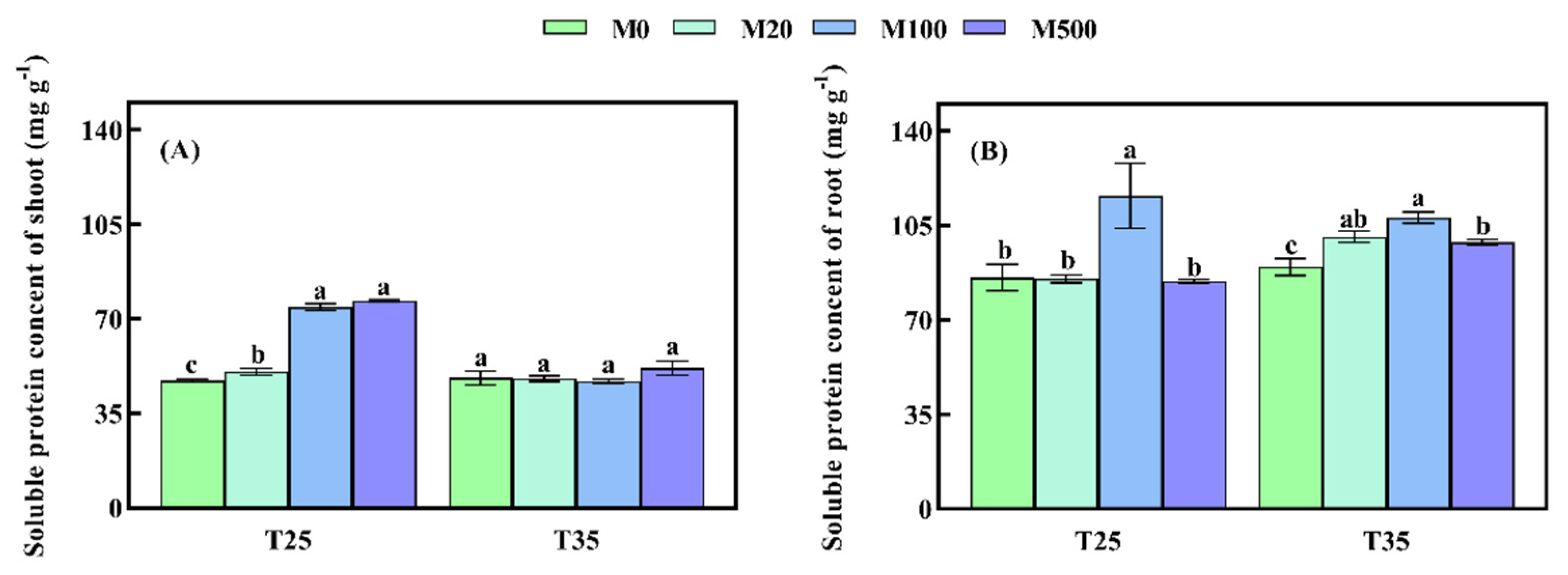 Agronomy 12 00813 g006