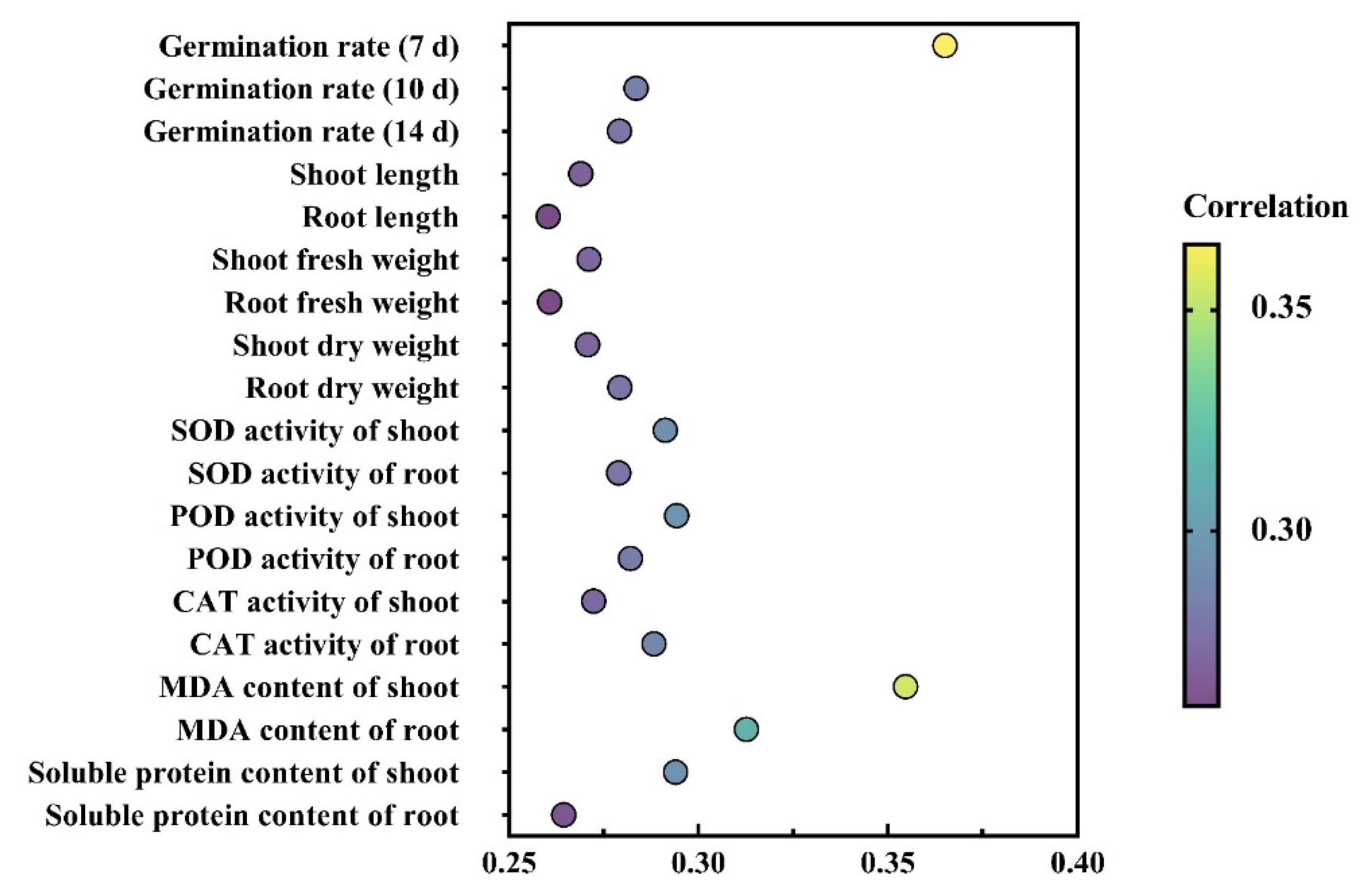 Agronomy 12 00813 g007