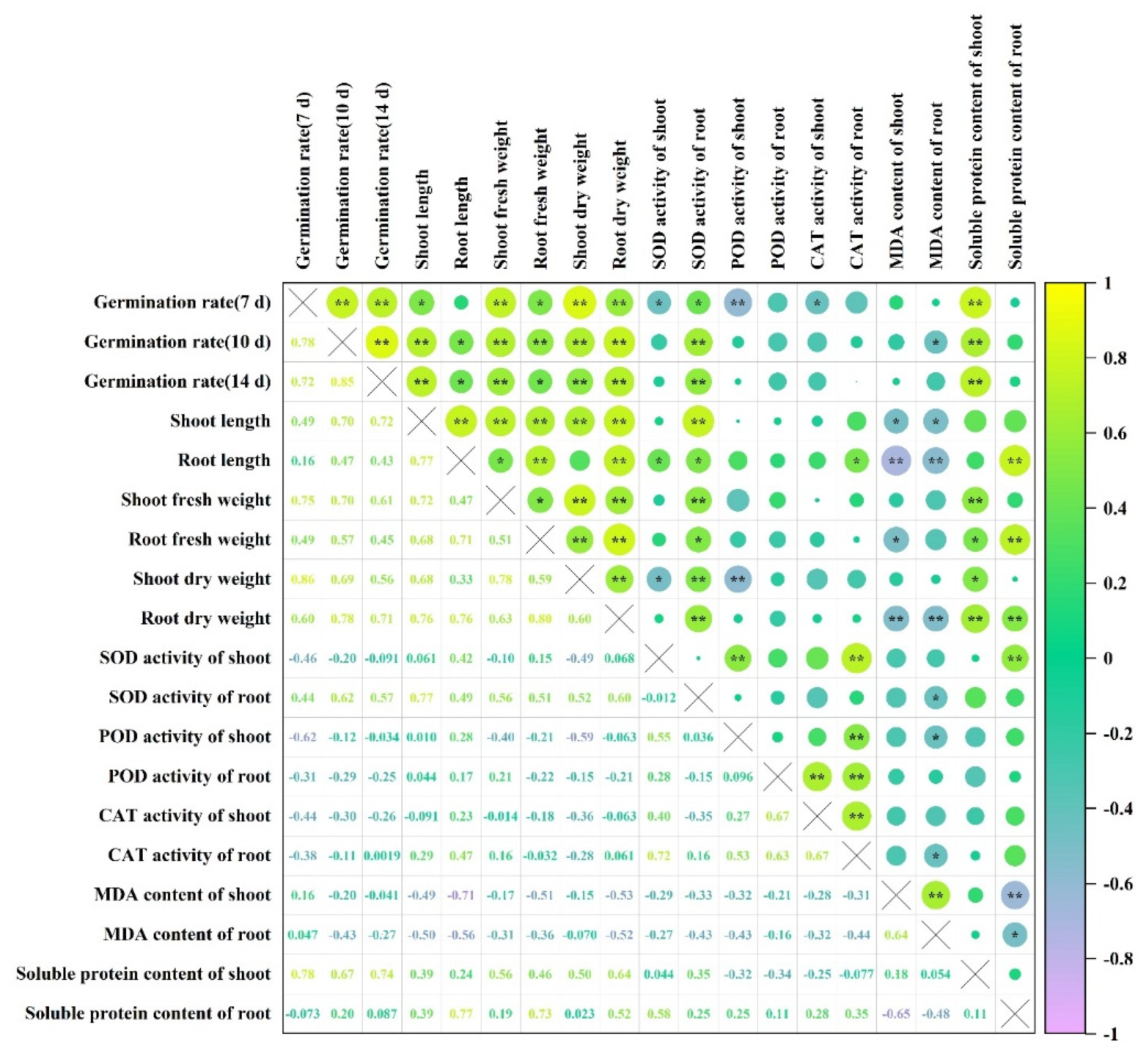 Agronomy 12 00813 g008