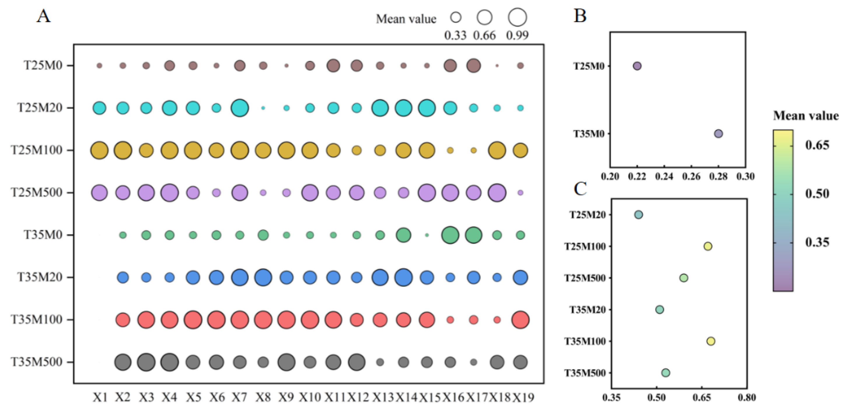 Agronomy 12 00813 g009