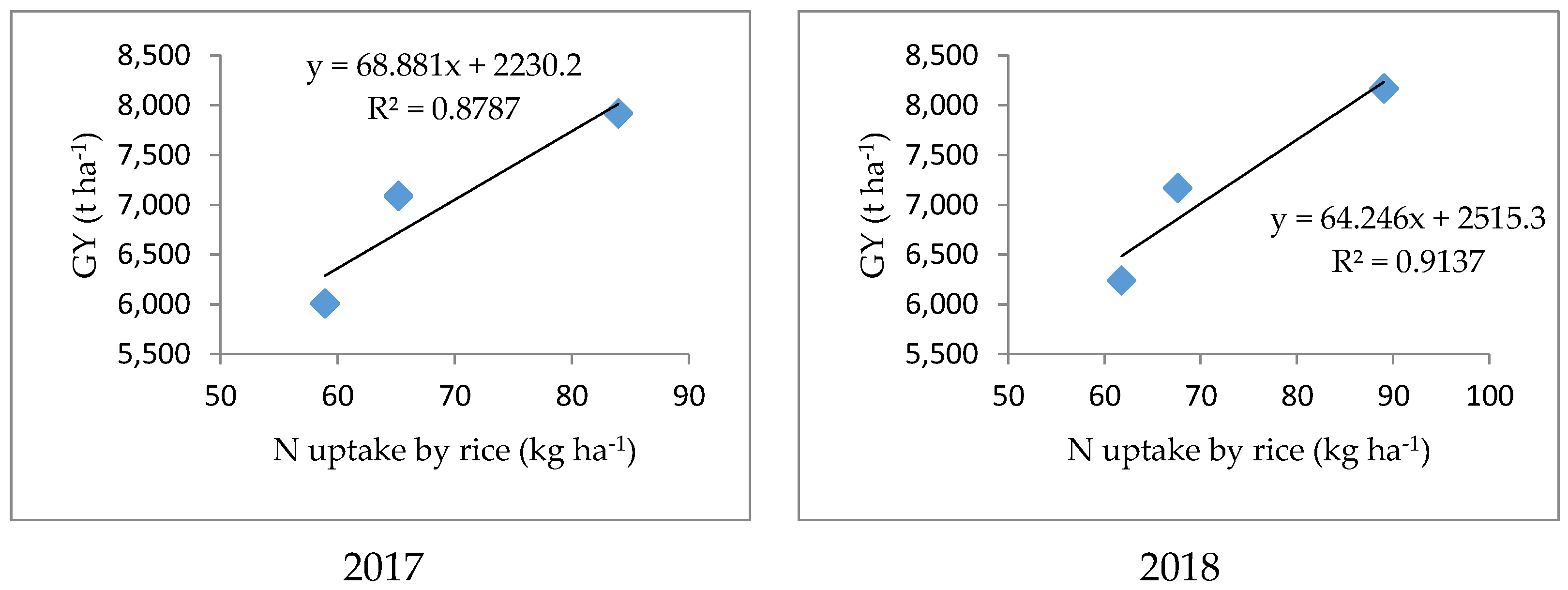 Agronomy 12 00816 g006 Agronomy 12 00816 g006