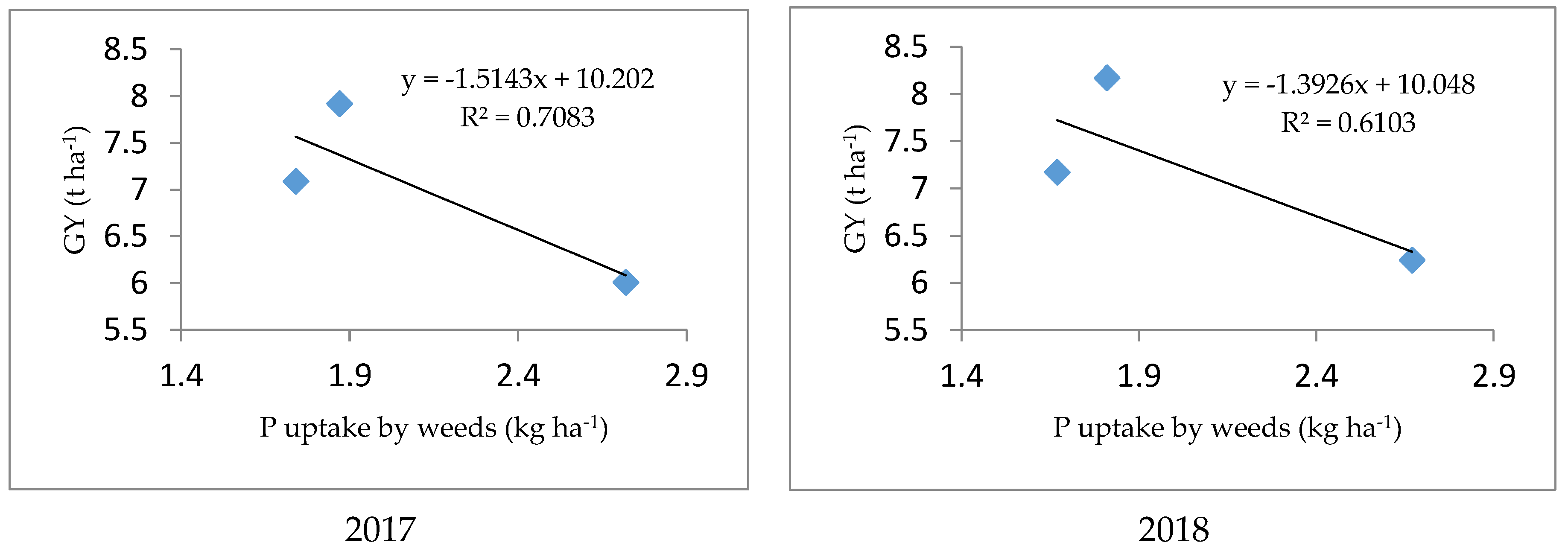 Agronomy 12 00816 g011 Agronomy 12 00816 g011