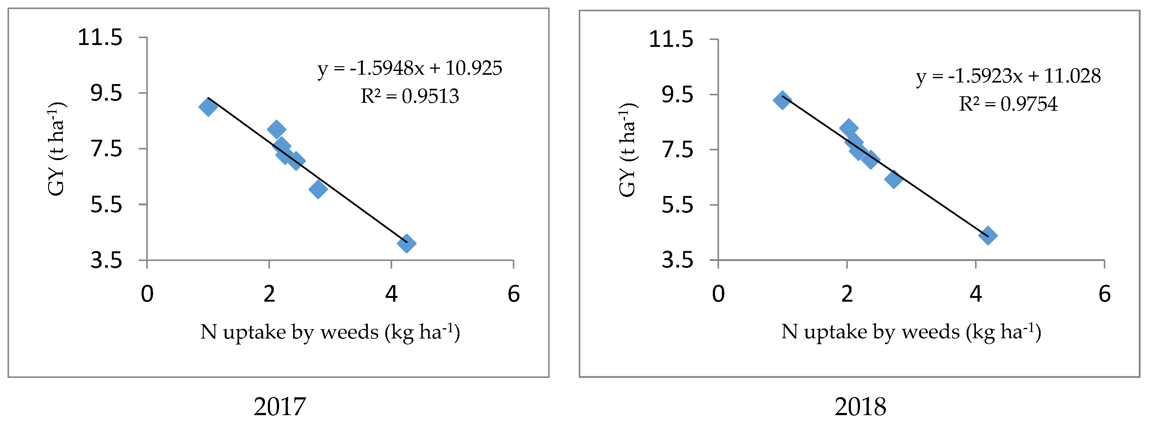 Agronomy 12 00816 g014 Agronomy 12 00816 g014