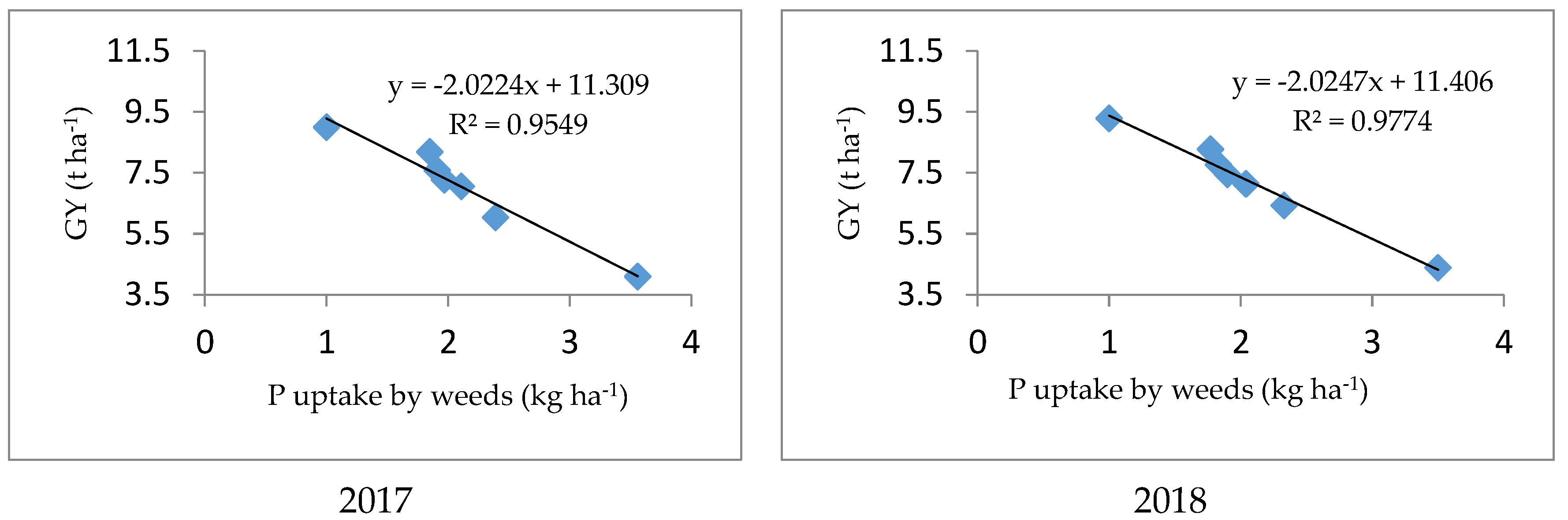 Agronomy 12 00816 g015 Agronomy 12 00816 g015