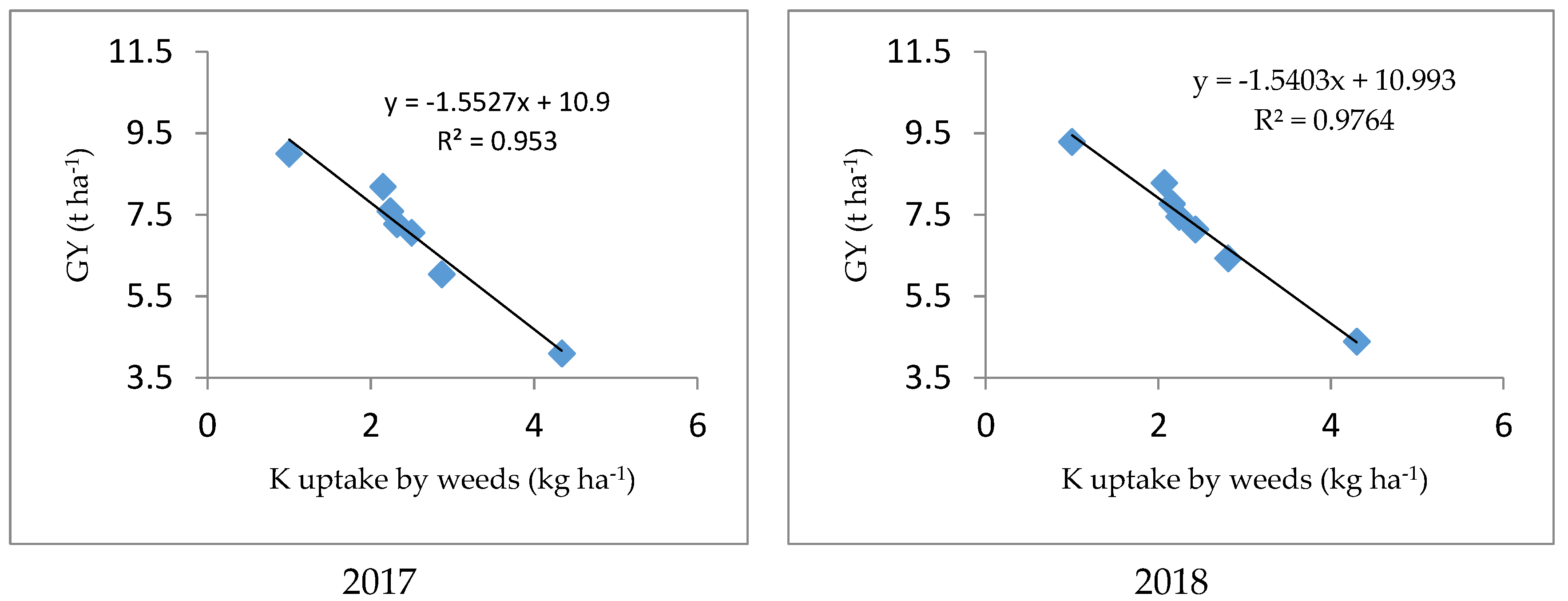 Agronomy 12 00816 g016 Agronomy 12 00816 g016
