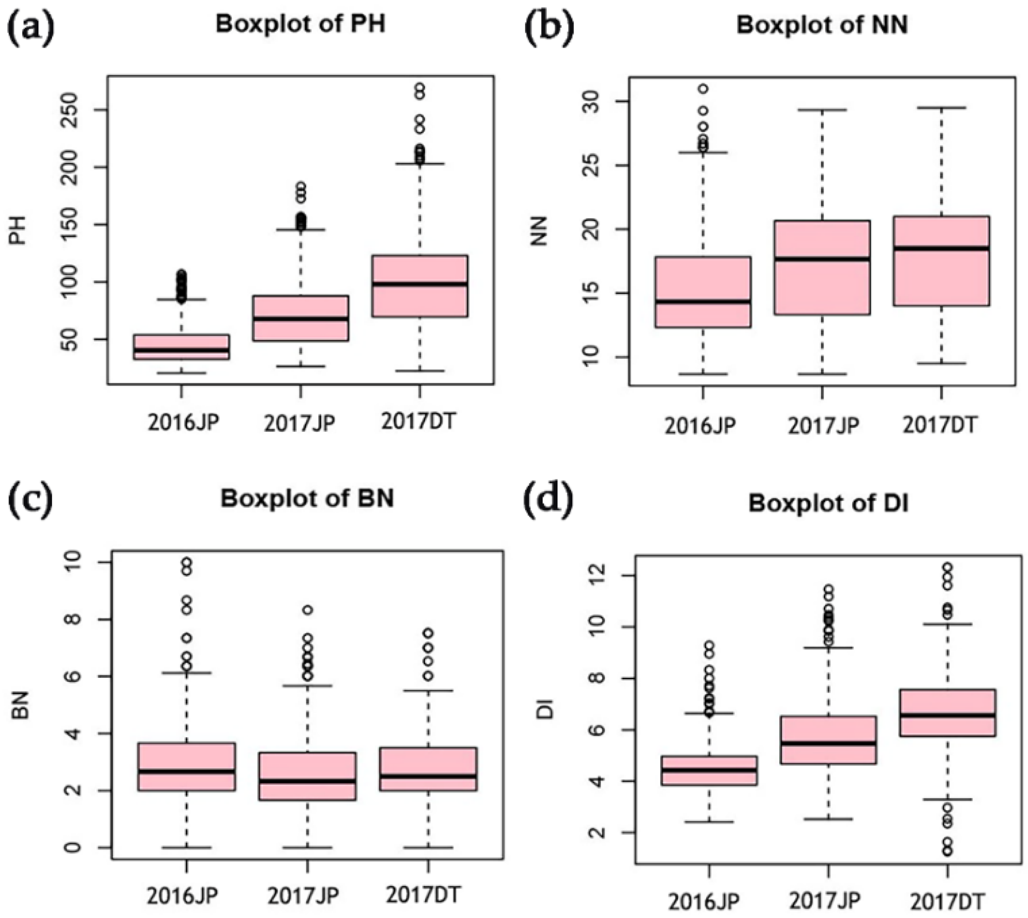 Agronomy 12 00817 g001