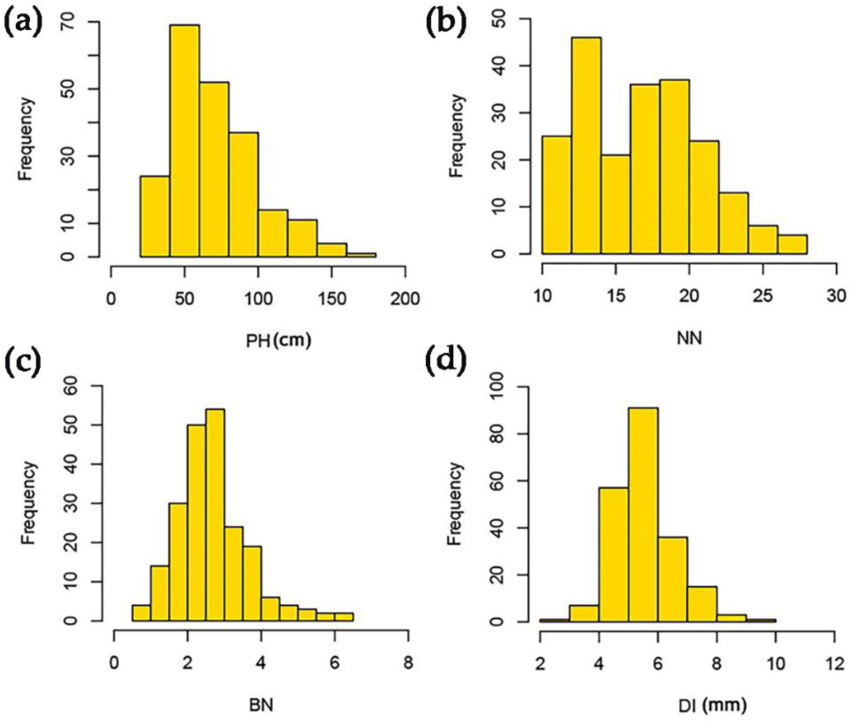 Agronomy 12 00817 g002