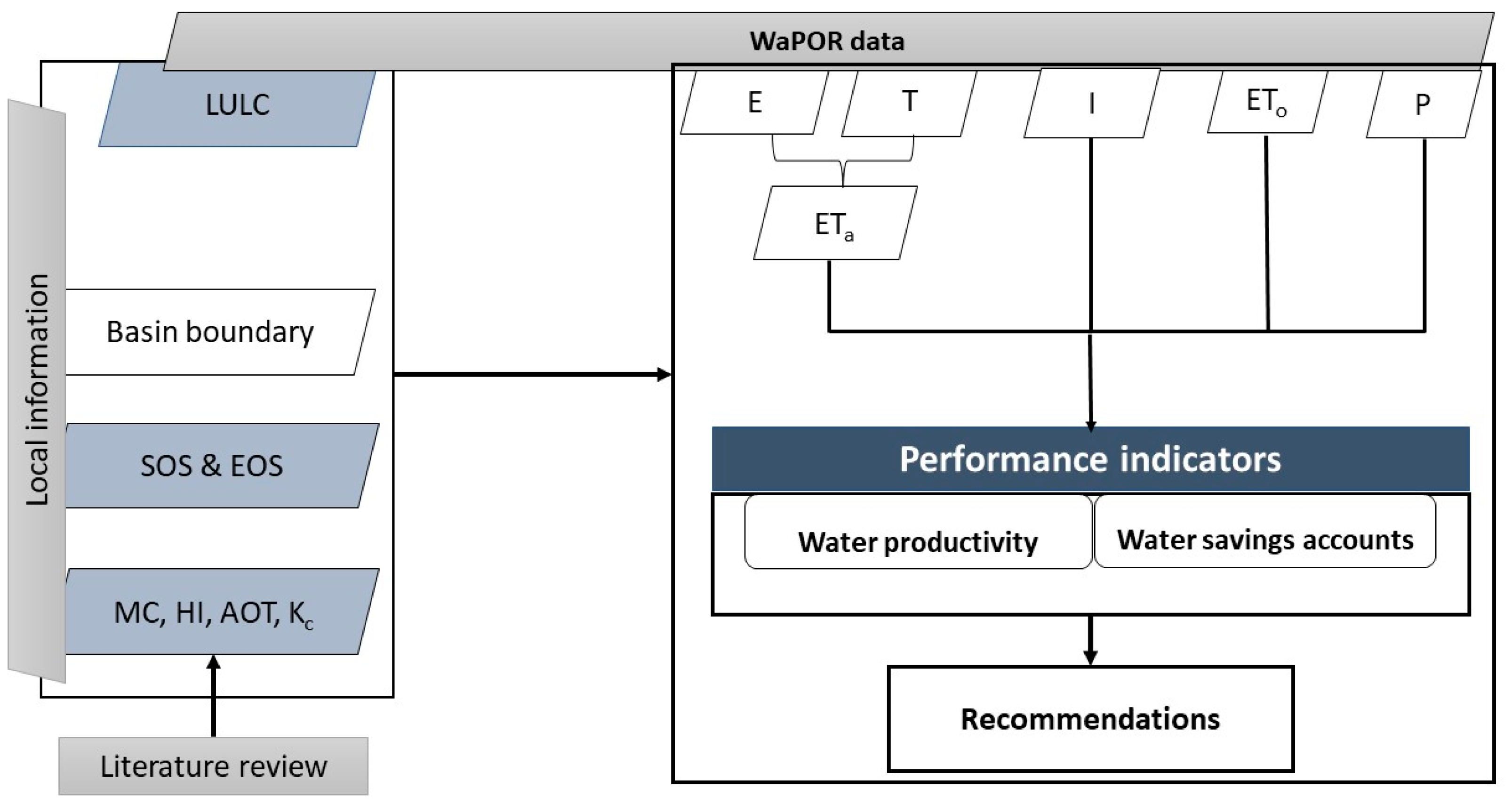 Agronomy 12 00818 g003