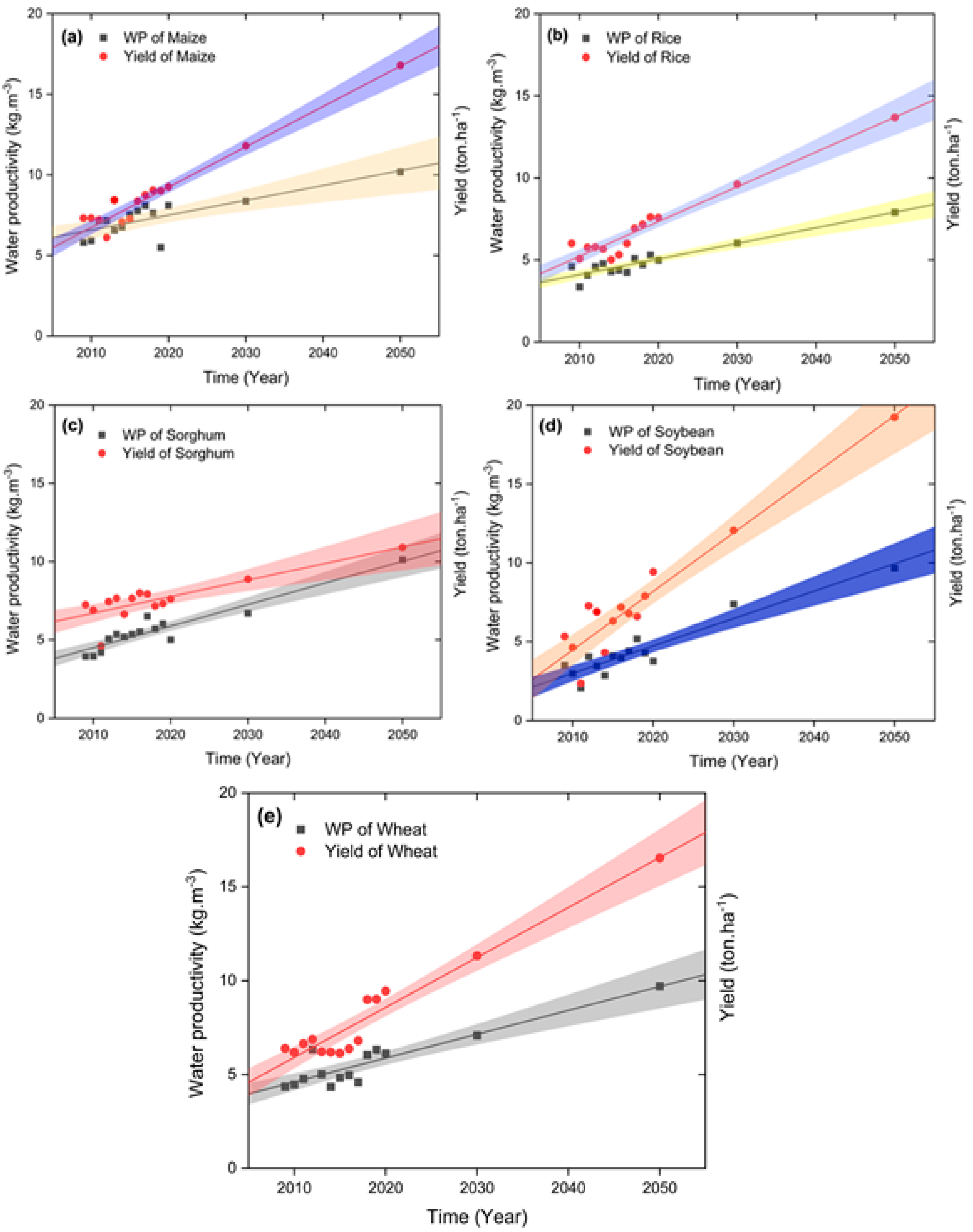 Agronomy 12 00818 g008