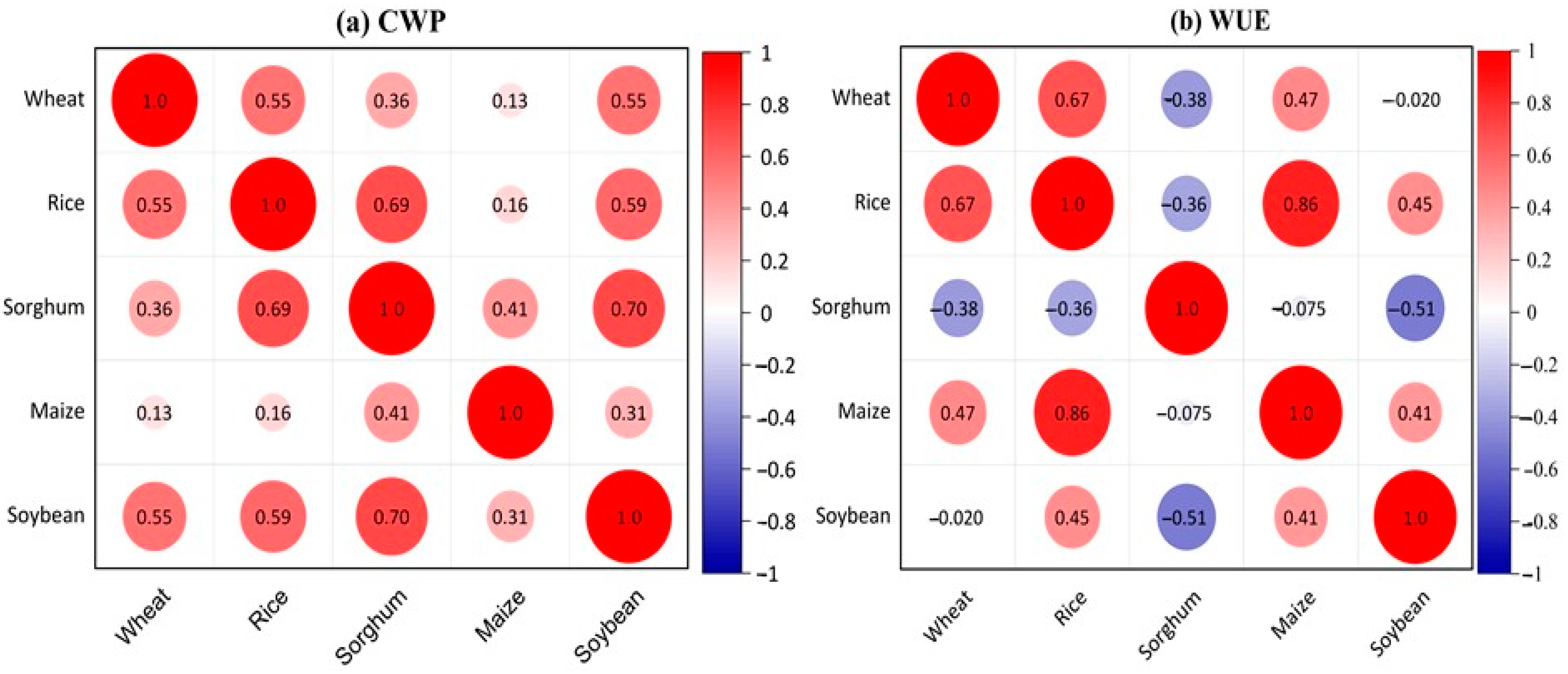 Agronomy 12 00818 g009
