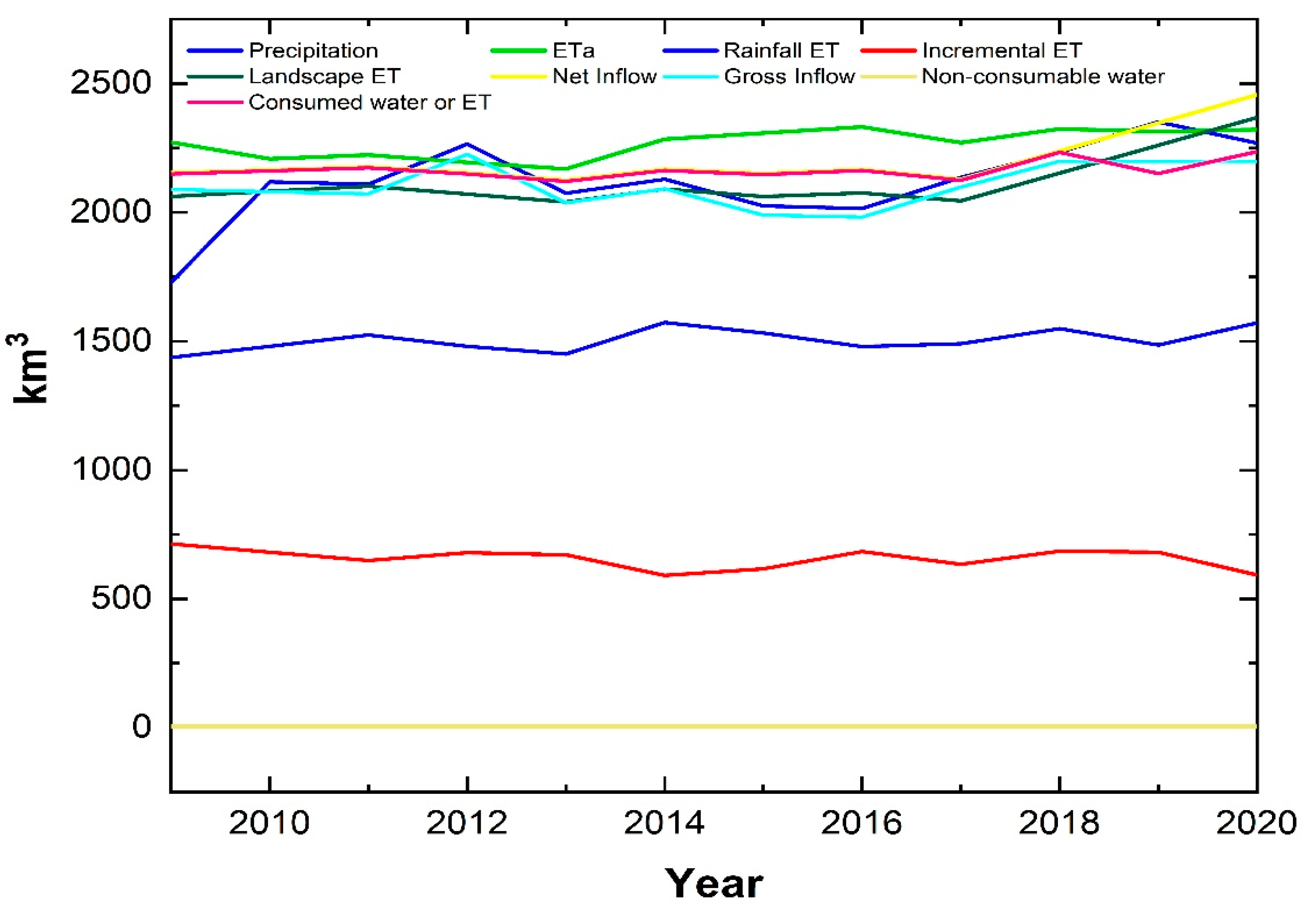 Agronomy 12 00818 g010