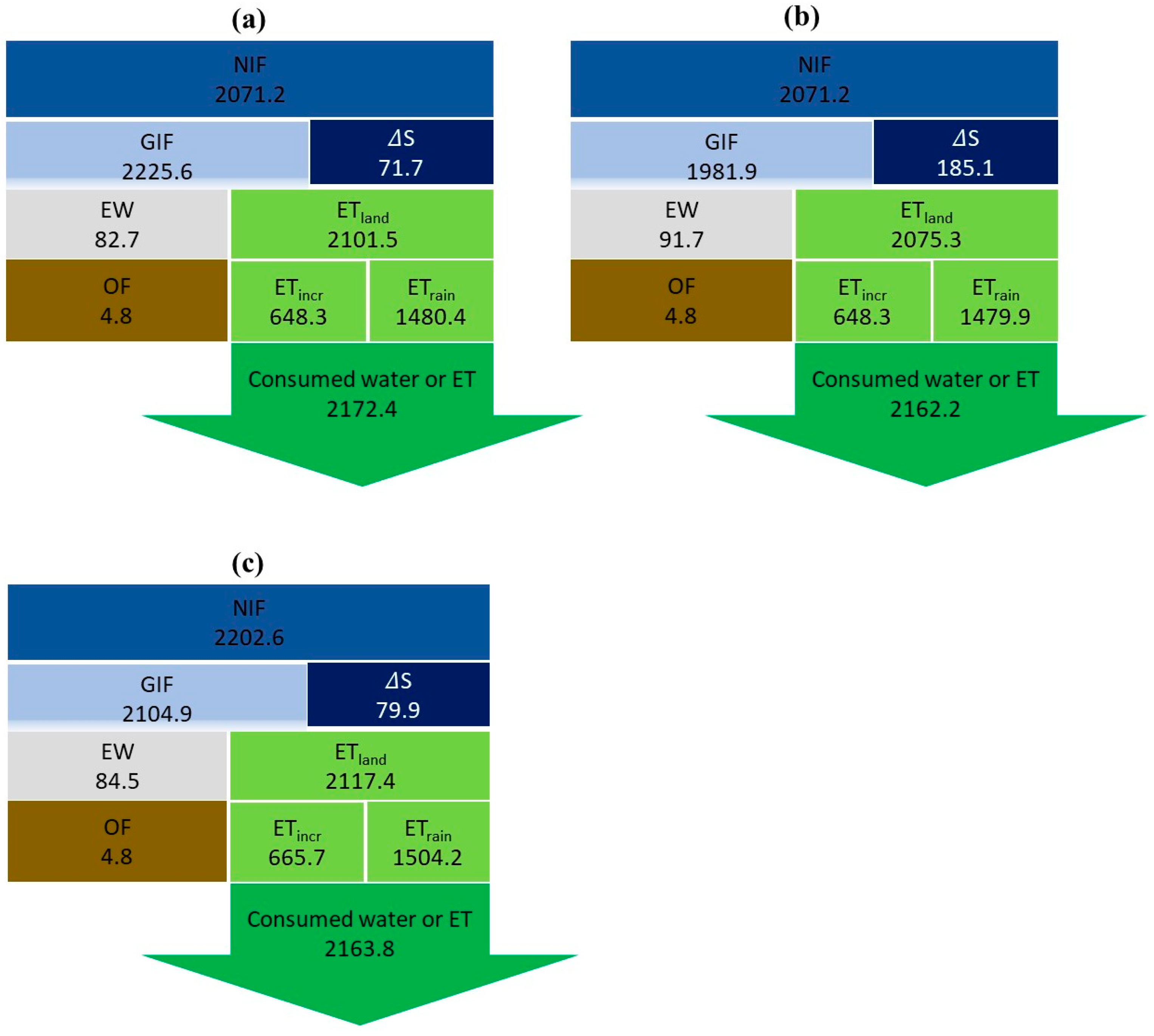 Agronomy 12 00818 g011