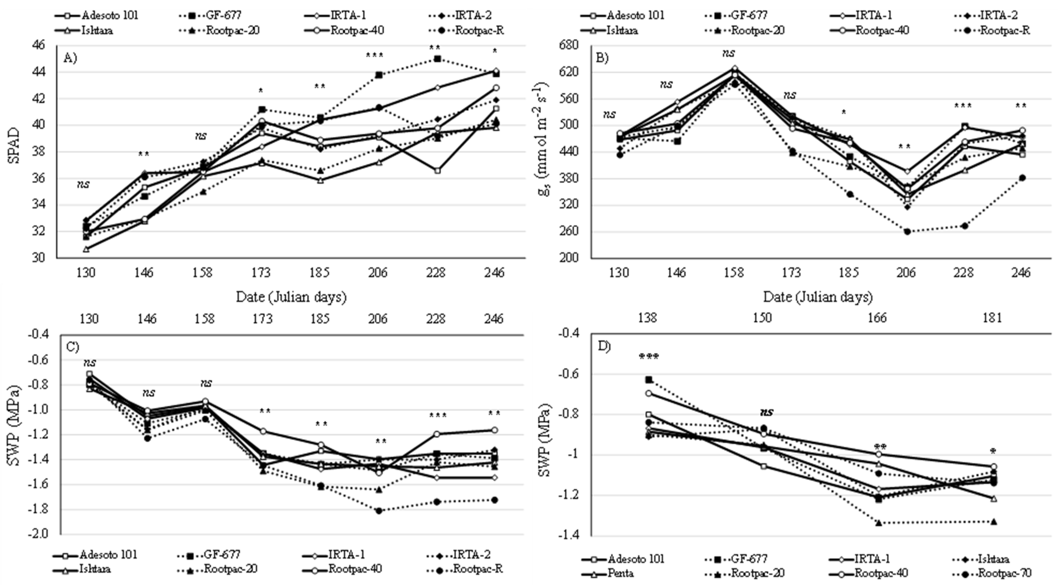 Agronomy 12 00821 g001