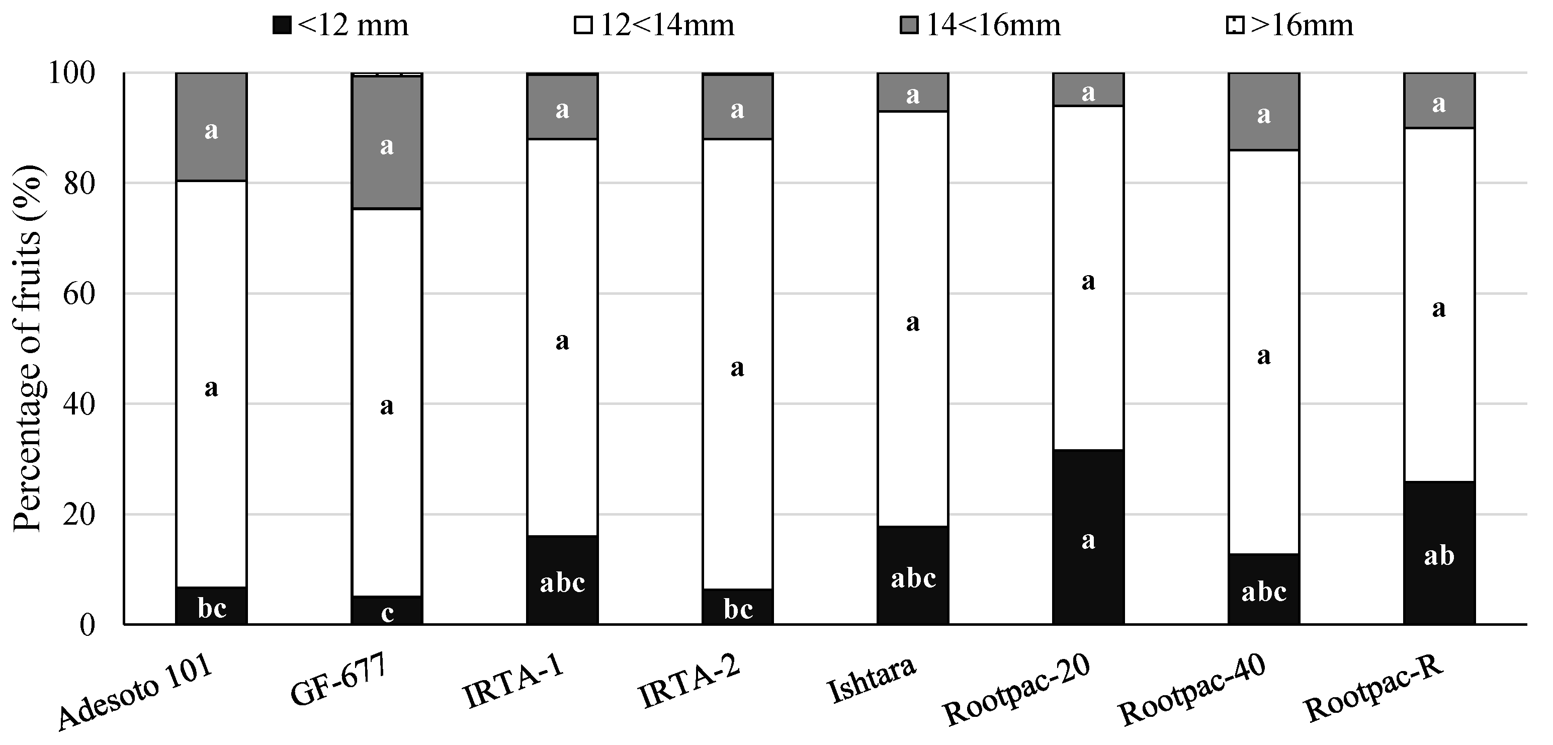 Agronomy 12 00821 g002