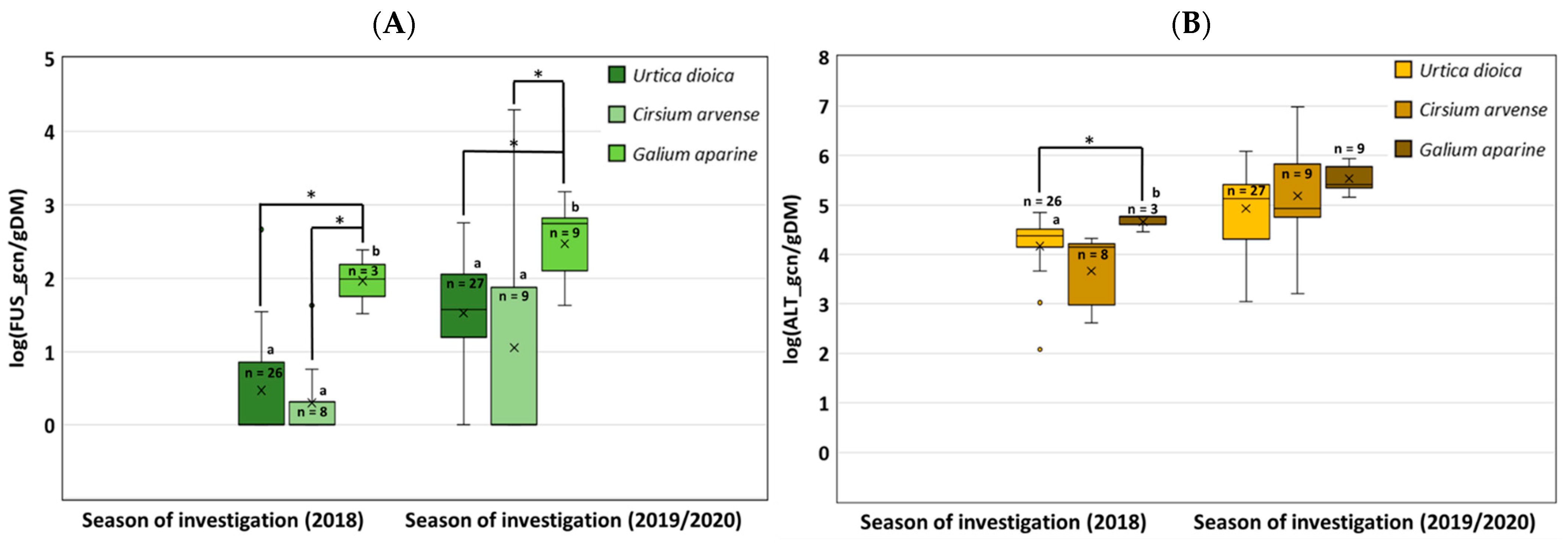 Agronomy 12 00823 g005 Agronomy 12 00823 g005
