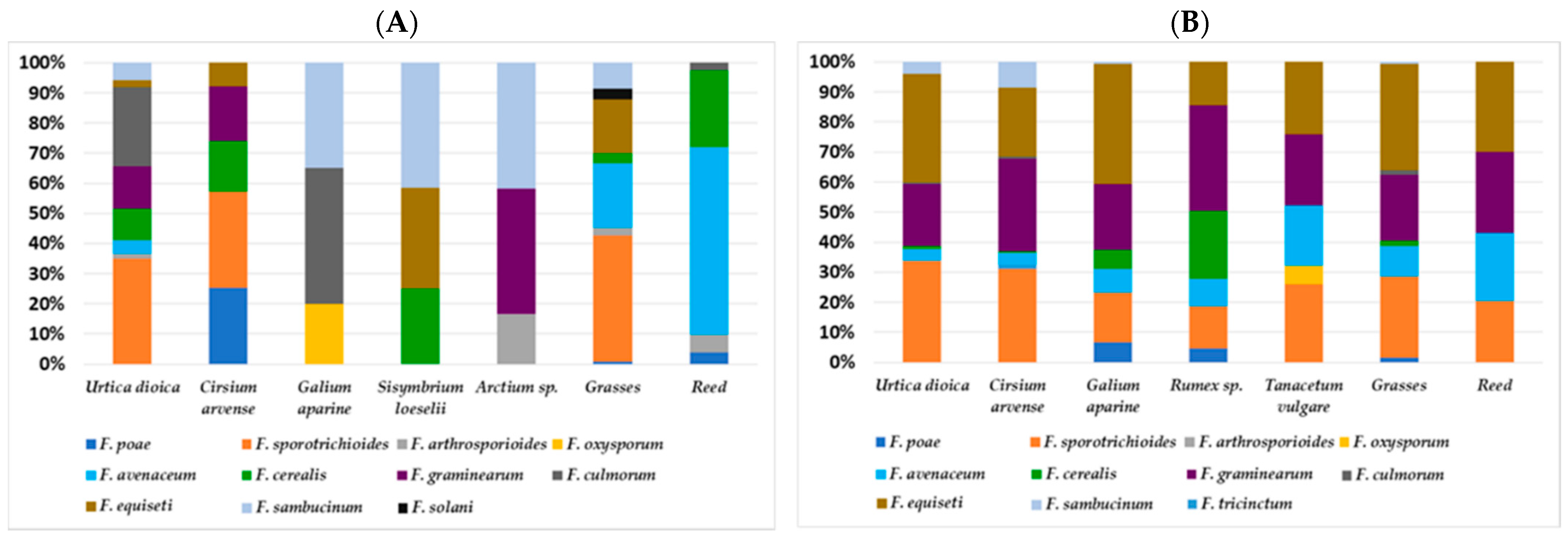 Agronomy 12 00823 g006 Agronomy 12 00823 g006