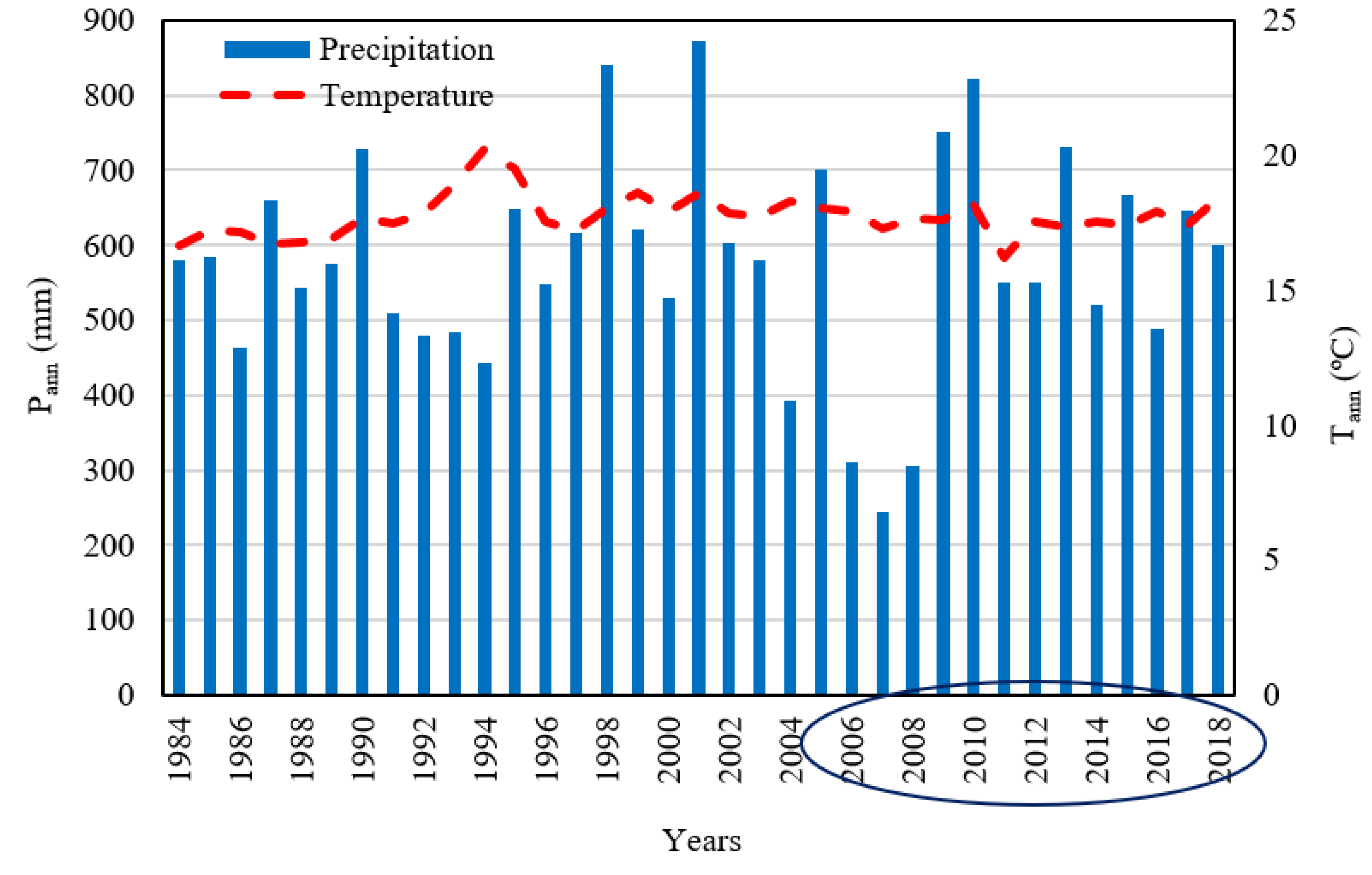 Agronomy 12 00828 g001