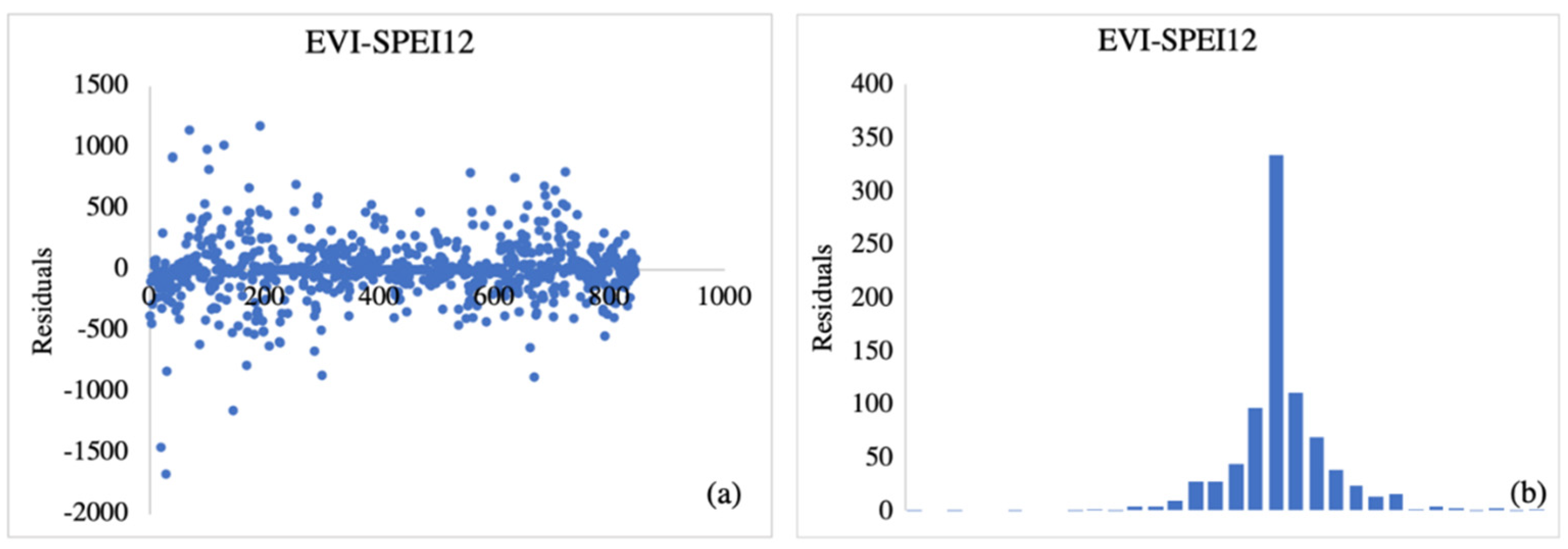 Agronomy 12 00828 g003
